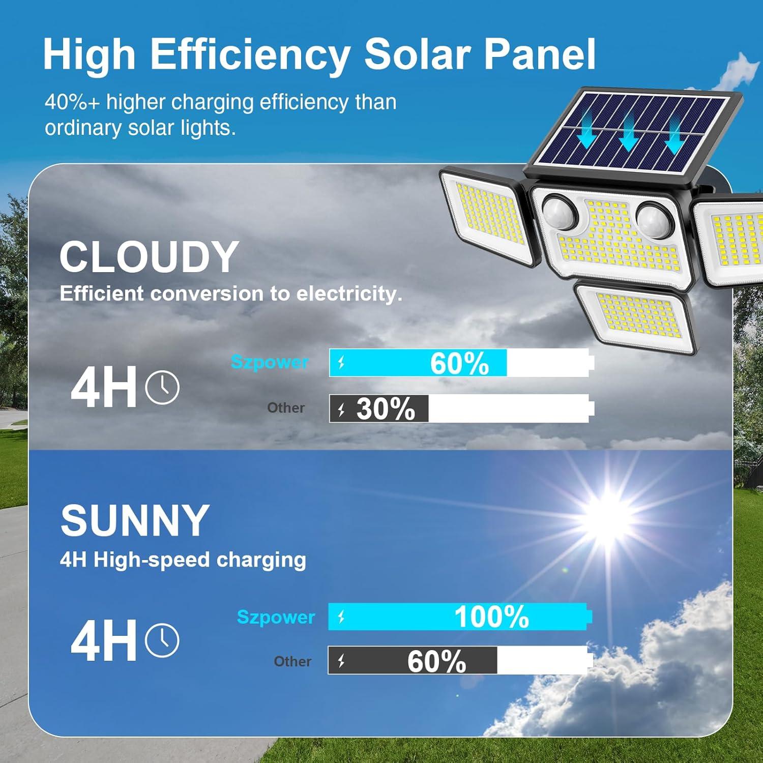 Luces Solares Exteriores SZPOWER 4500LM 4 Cabezas con Sensor