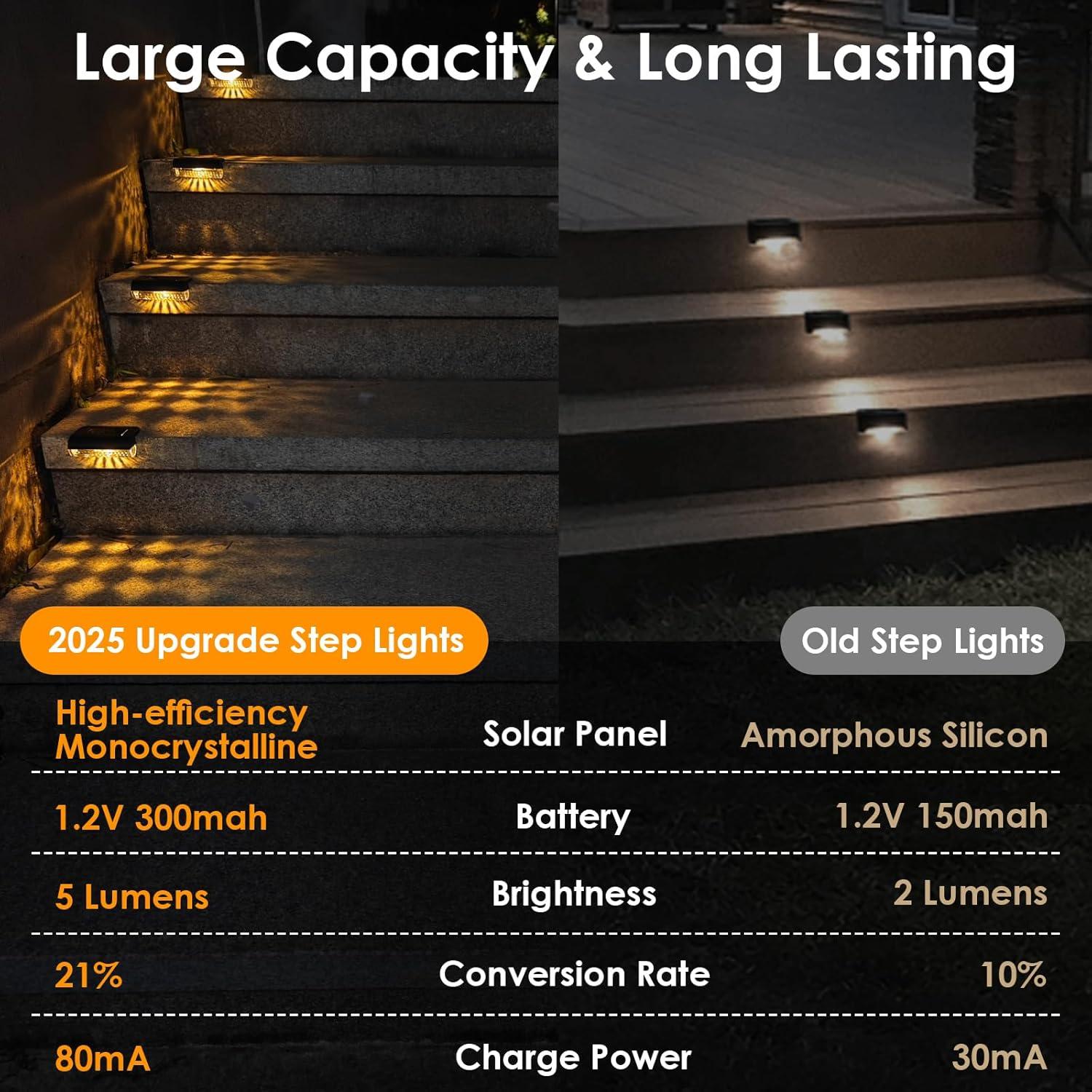 Luces de Escalera Solares Mancra 16 Piezas IP44 Blanco Cálido