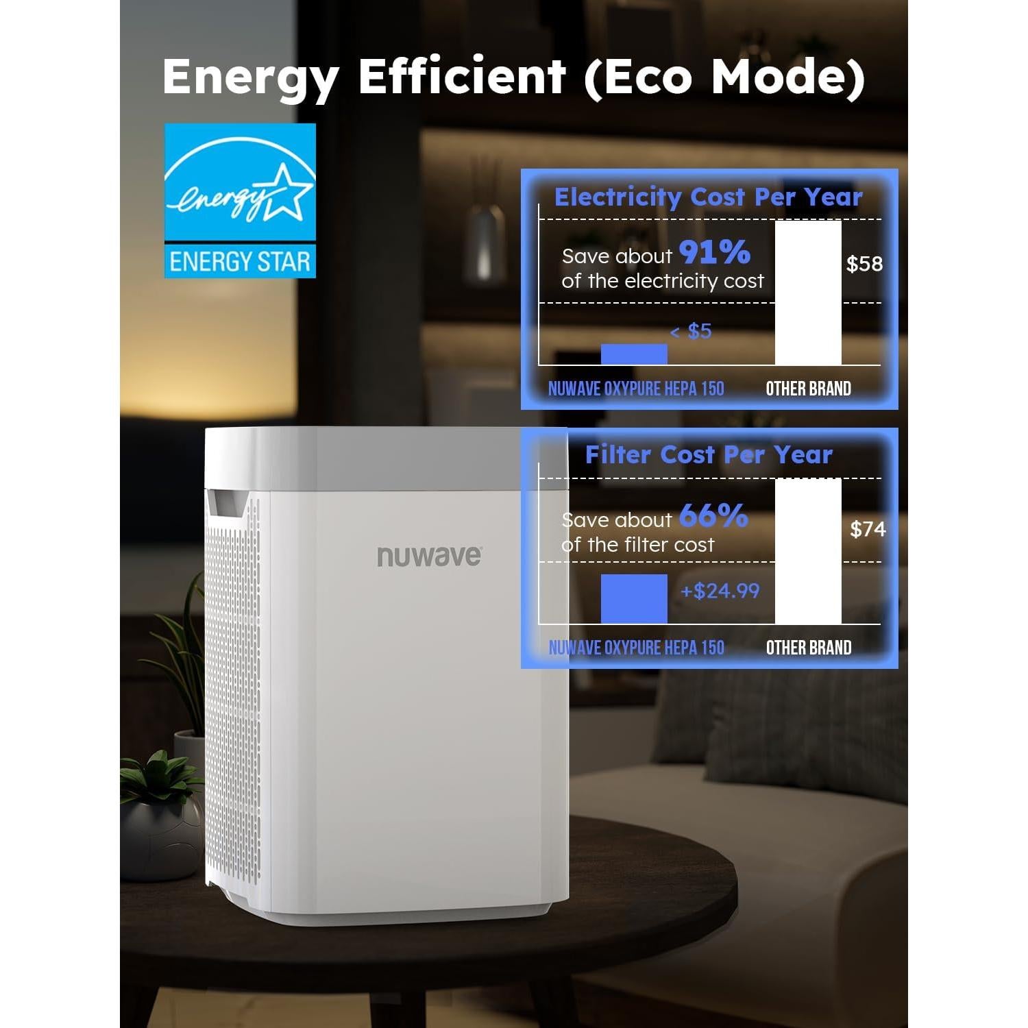 Purificador de Aire Nuwave OxyPure Portátil 126.35 m² HEPA