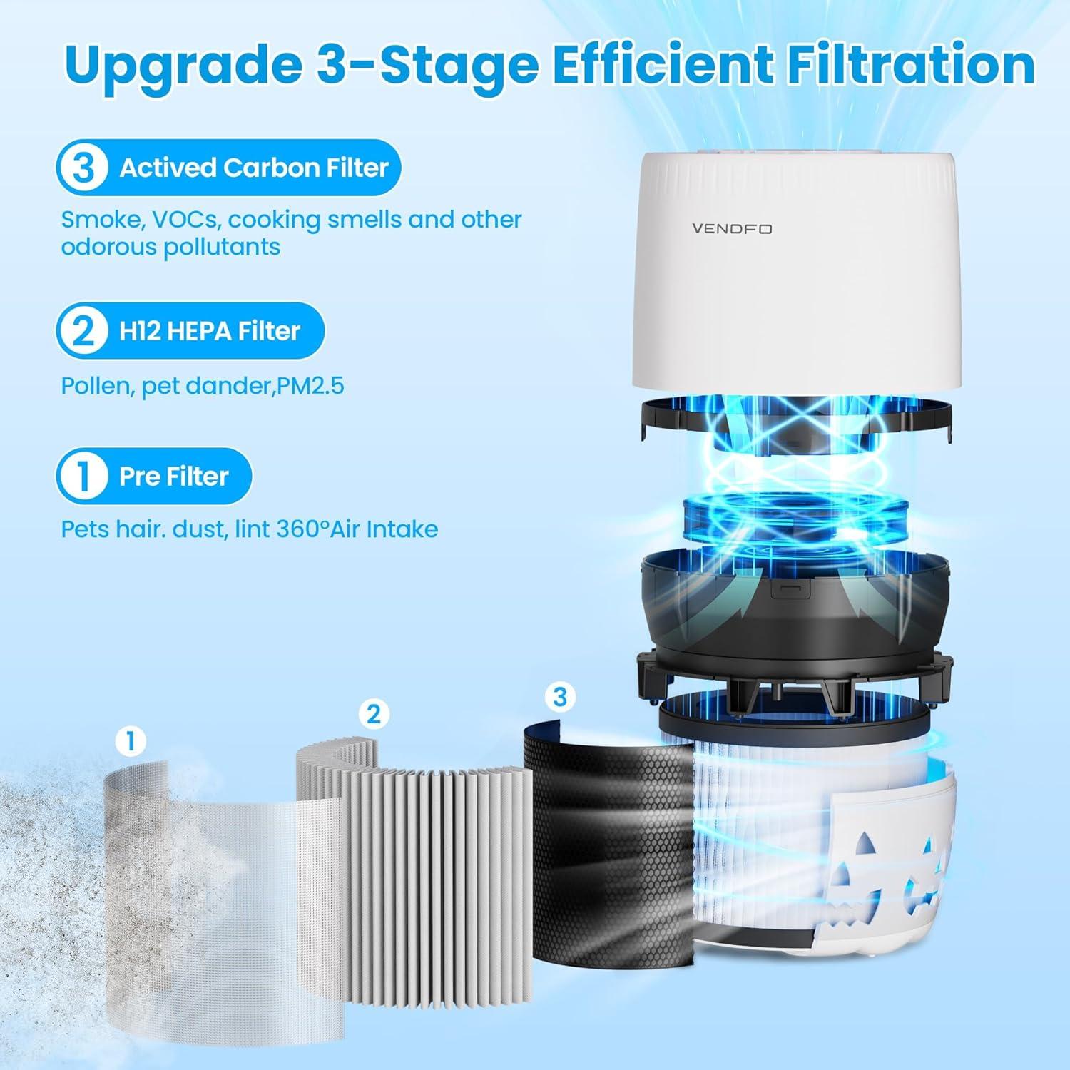 Purificador de Aire VENDFO MB-046 HEPA 100 m² Silencioso