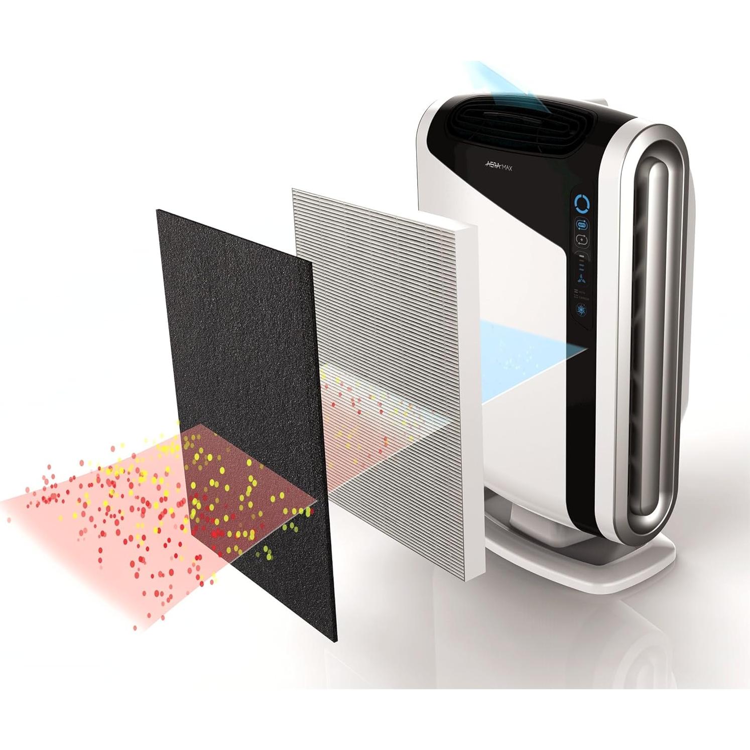 Purificador de Aire Fellowes AeraMax 300 para Habitaciones Grandes