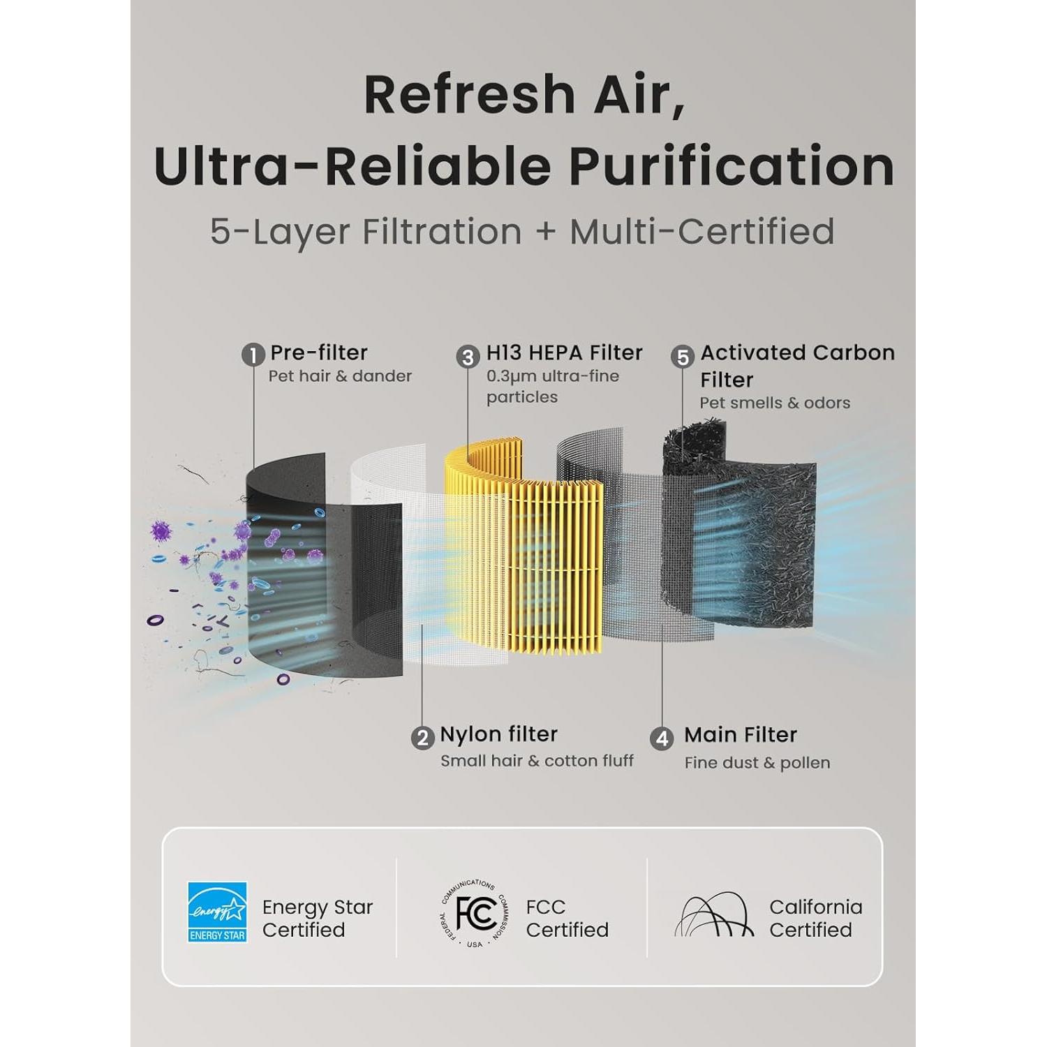 Purificador de Aire Provirtec AP-01A para Mascotas 5 Etapas