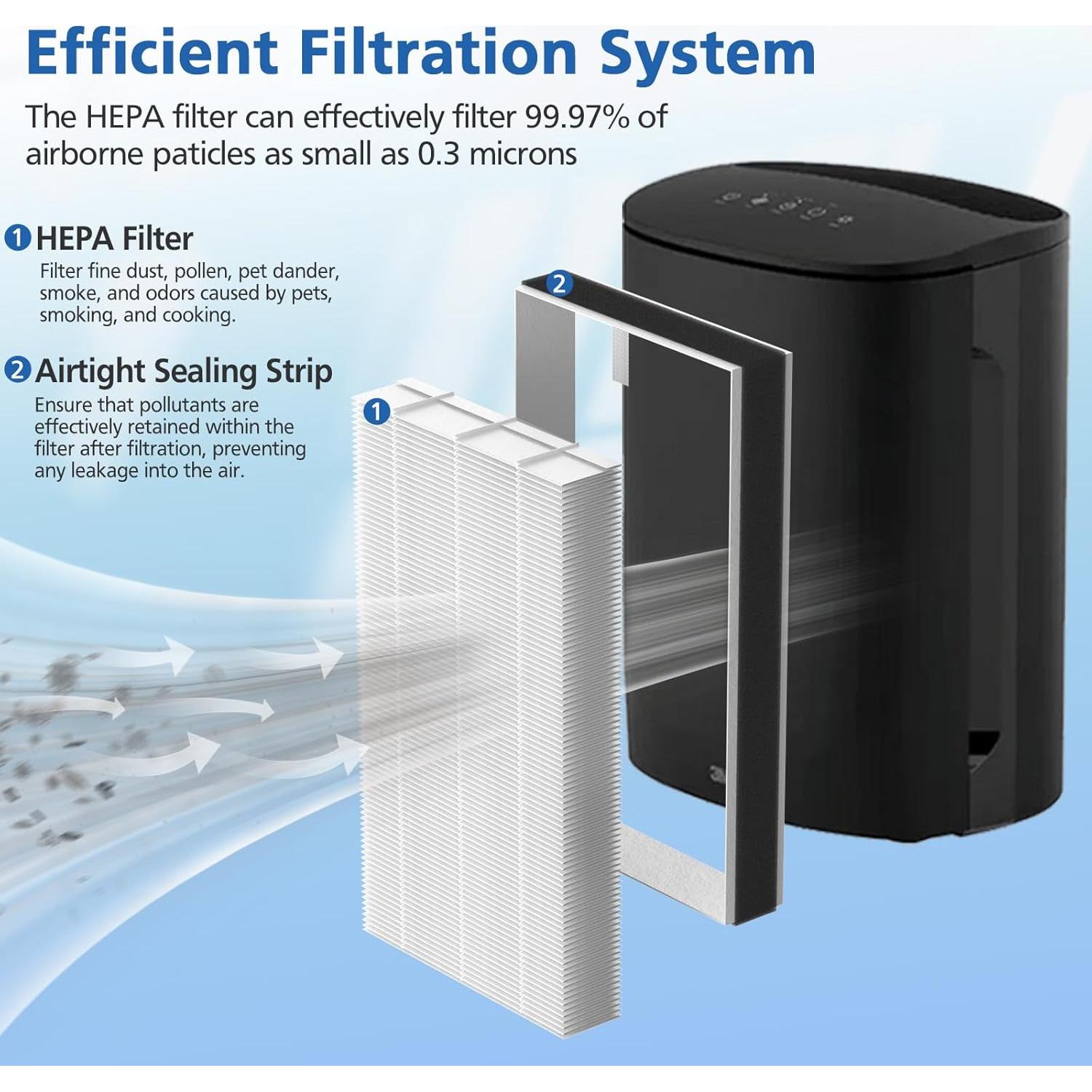 Paquete de 4 Filtros HEPA F1 LINNIW para Purificadores Filtrete