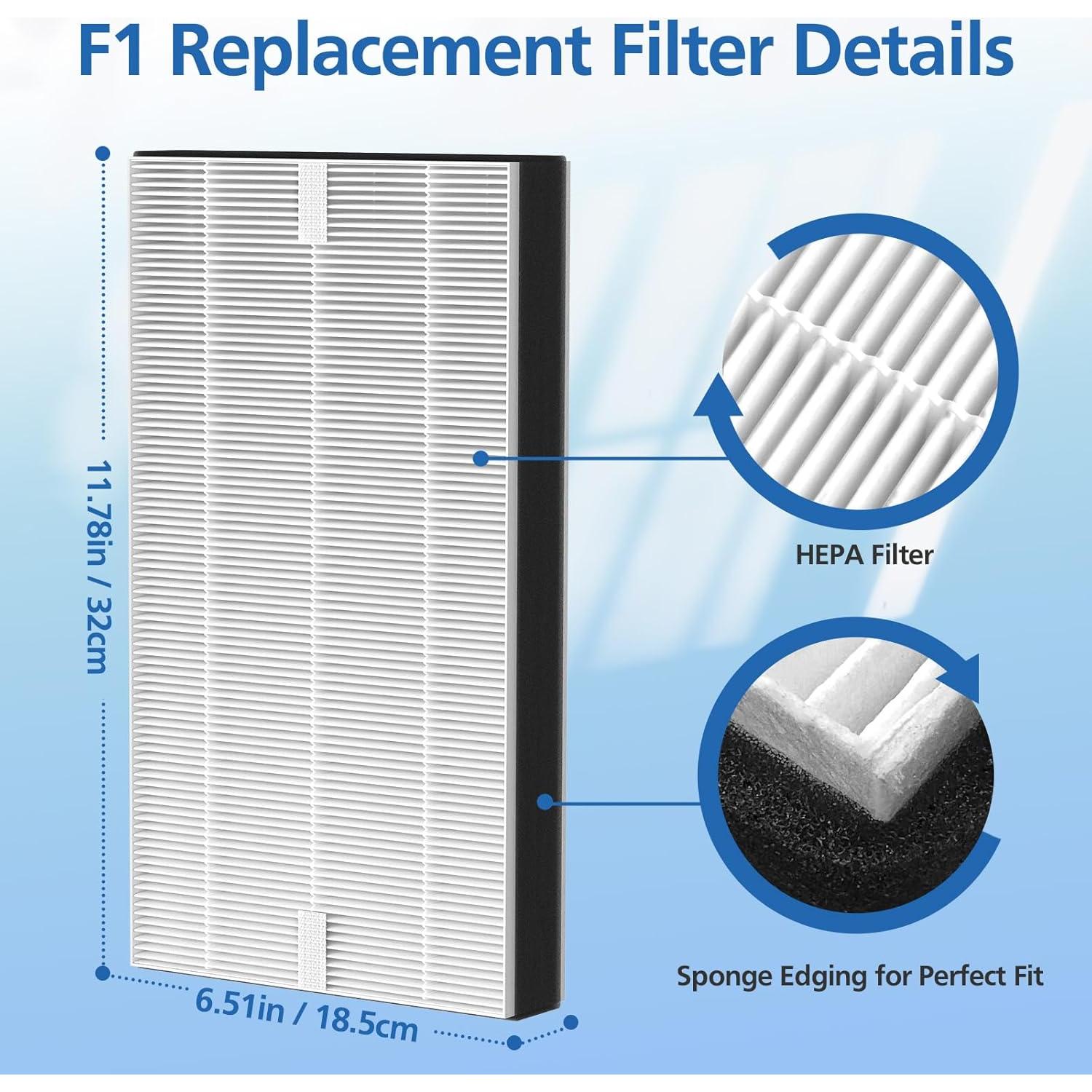 Paquete de 4 Filtros HEPA F1 LINNIW para Purificadores Filtrete