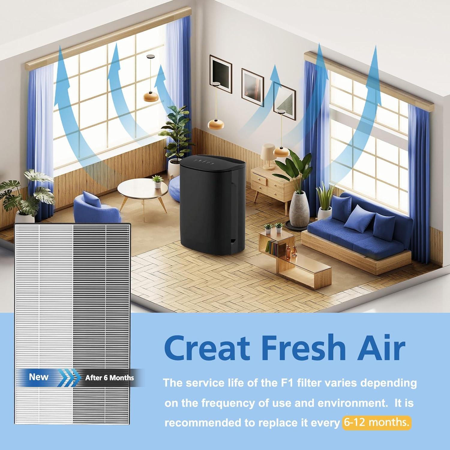 Paquete de 4 Filtros HEPA F1 LINNIW para Purificadores Filtrete