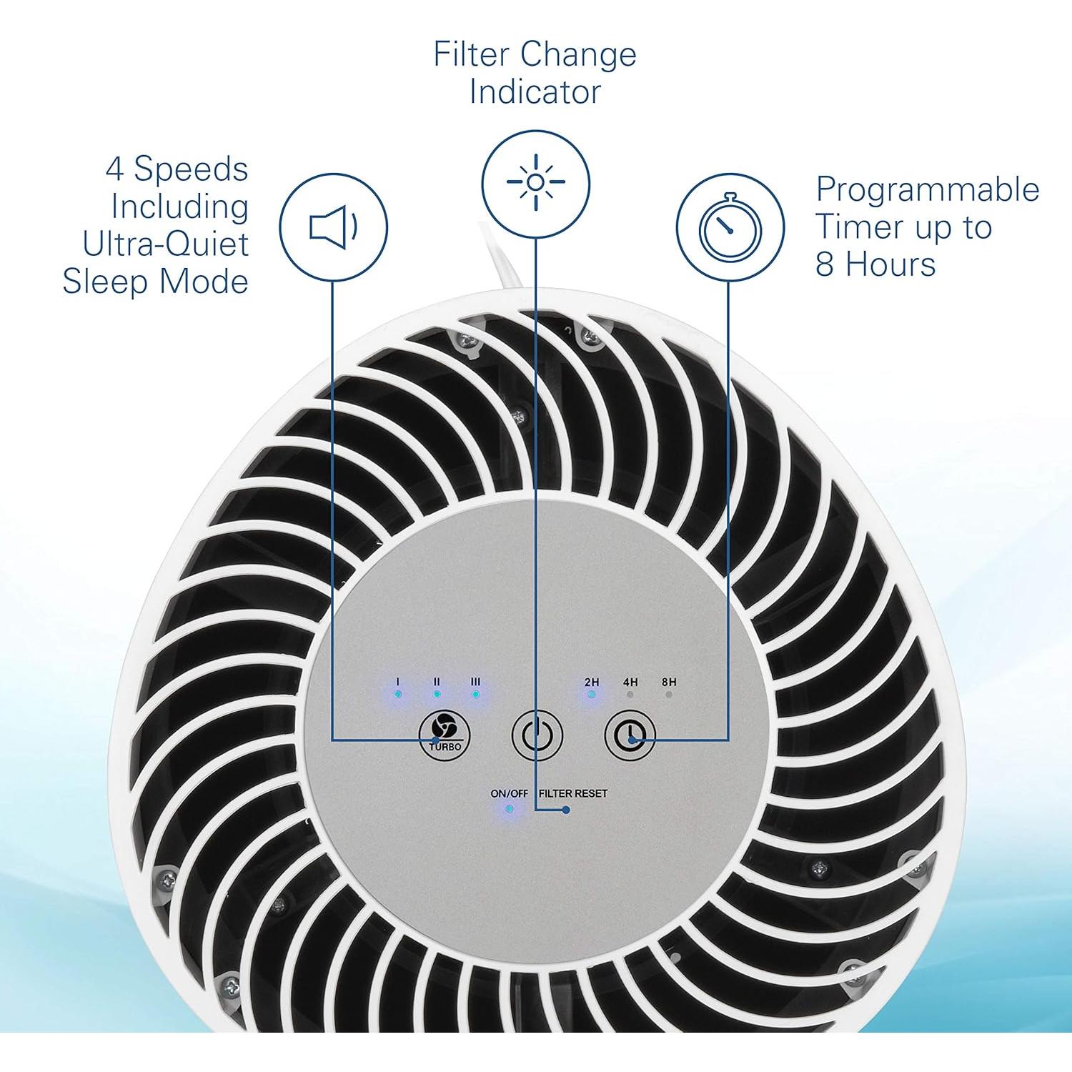 Purificador de Aire GermGuardian AC4200W HEPA 360° Blanco