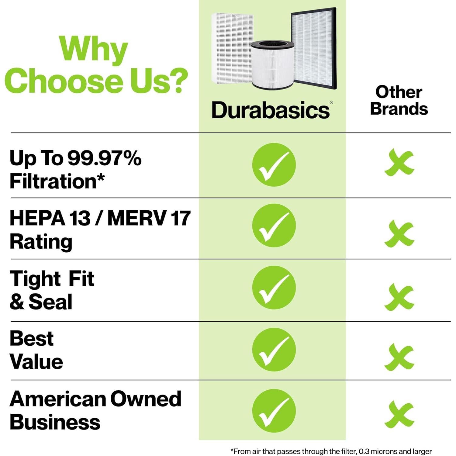 Filtro HEPA Durabasics AP-1512HH para Purificador Coway