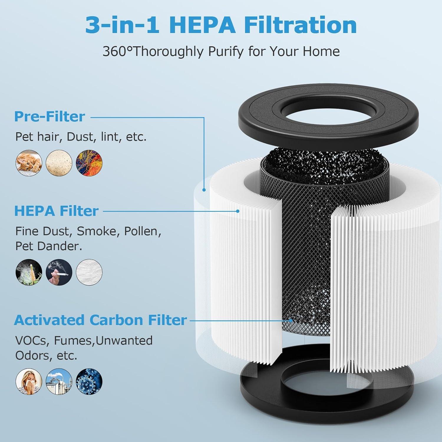 Filtro HEPA 3-en-1 iSingo PU-P05/AC201B - Paquete de 2