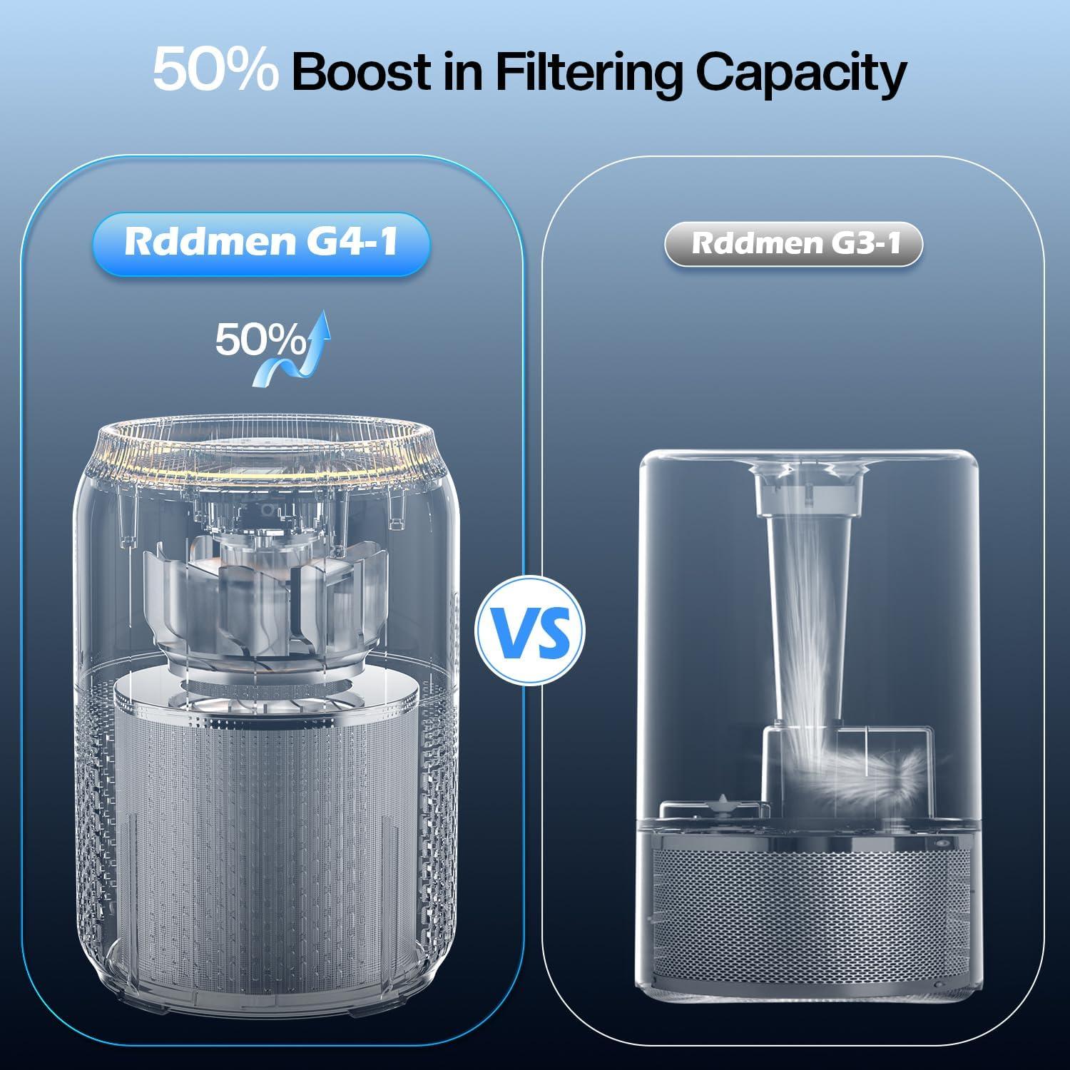 Purificador de Aire 3-en-1 Redmen H13 HEPA 102 m² Blanco