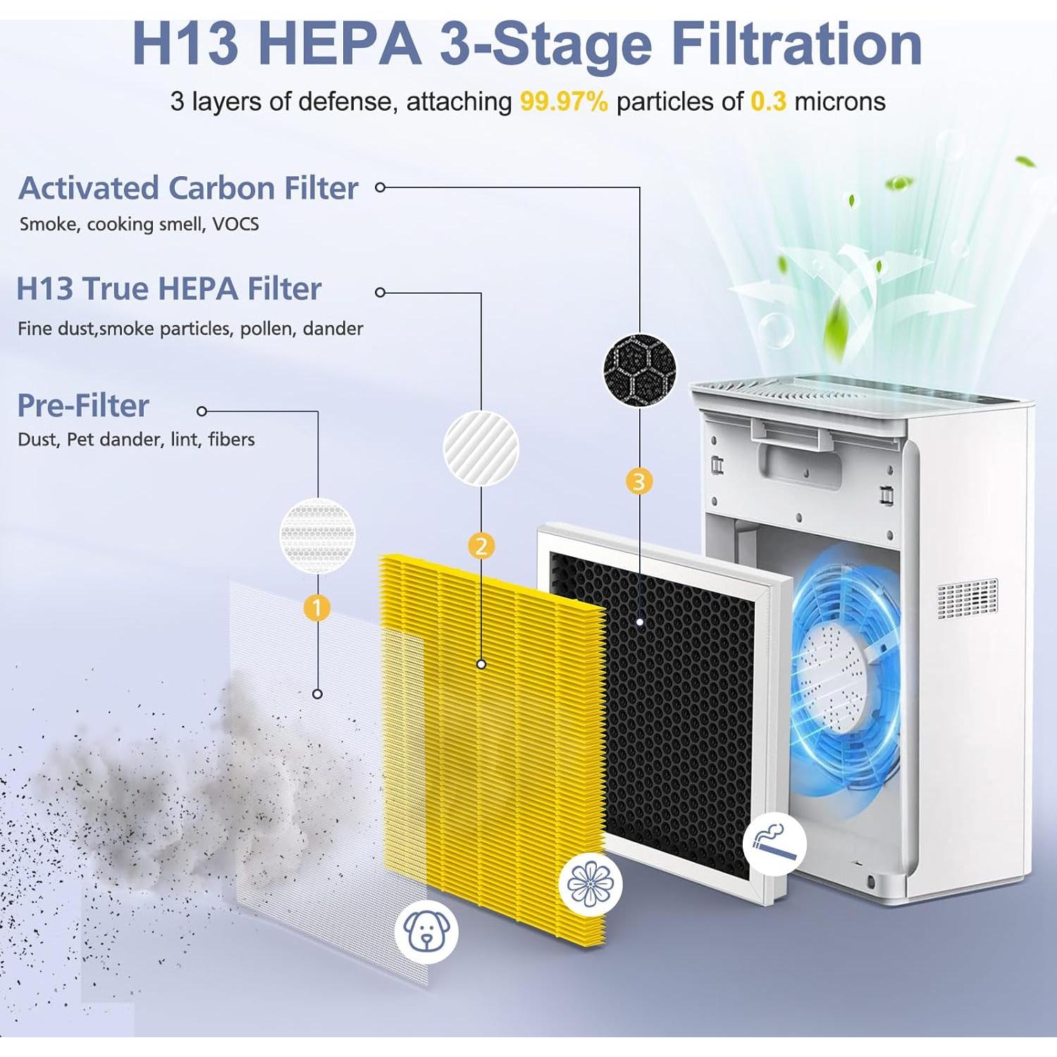 Filtro de Aire HEPA G3 Ecleanfy 2 Paquetes para Mascotas