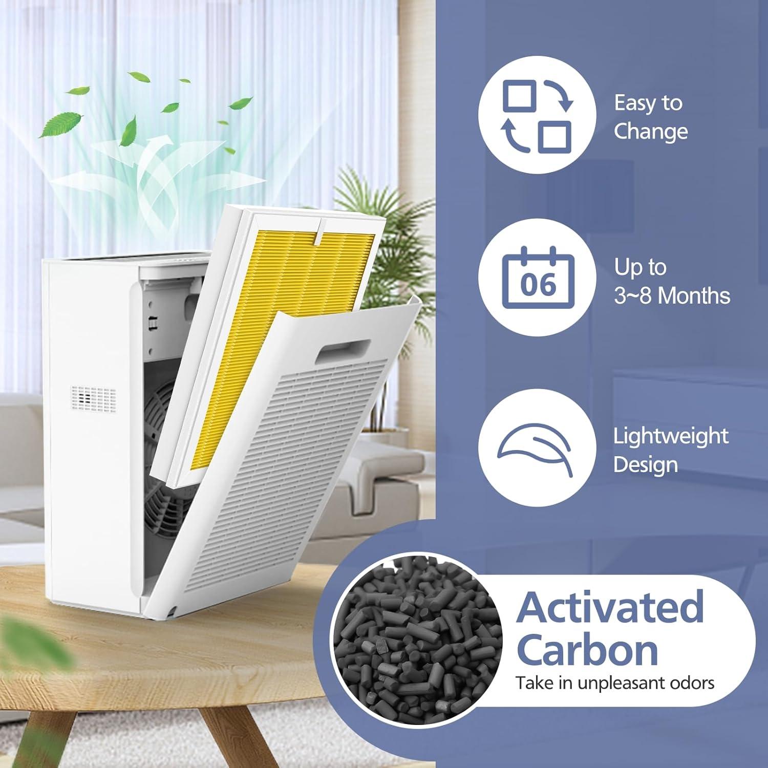 Filtro de Aire HEPA G3 Ecleanfy 2 Paquetes para Mascotas