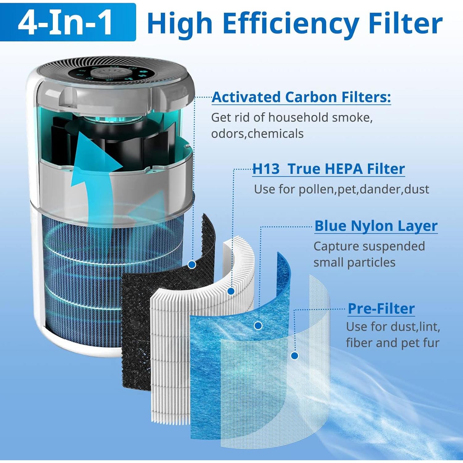 Paquete de 4 Filtros HEPA JORAIR AP0601 para Purificador AIRTOK