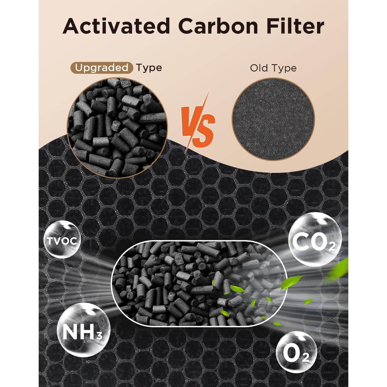 Paquete de 2 Filtros HEPA H13 MOOKA PR1 para Purificador de Aire