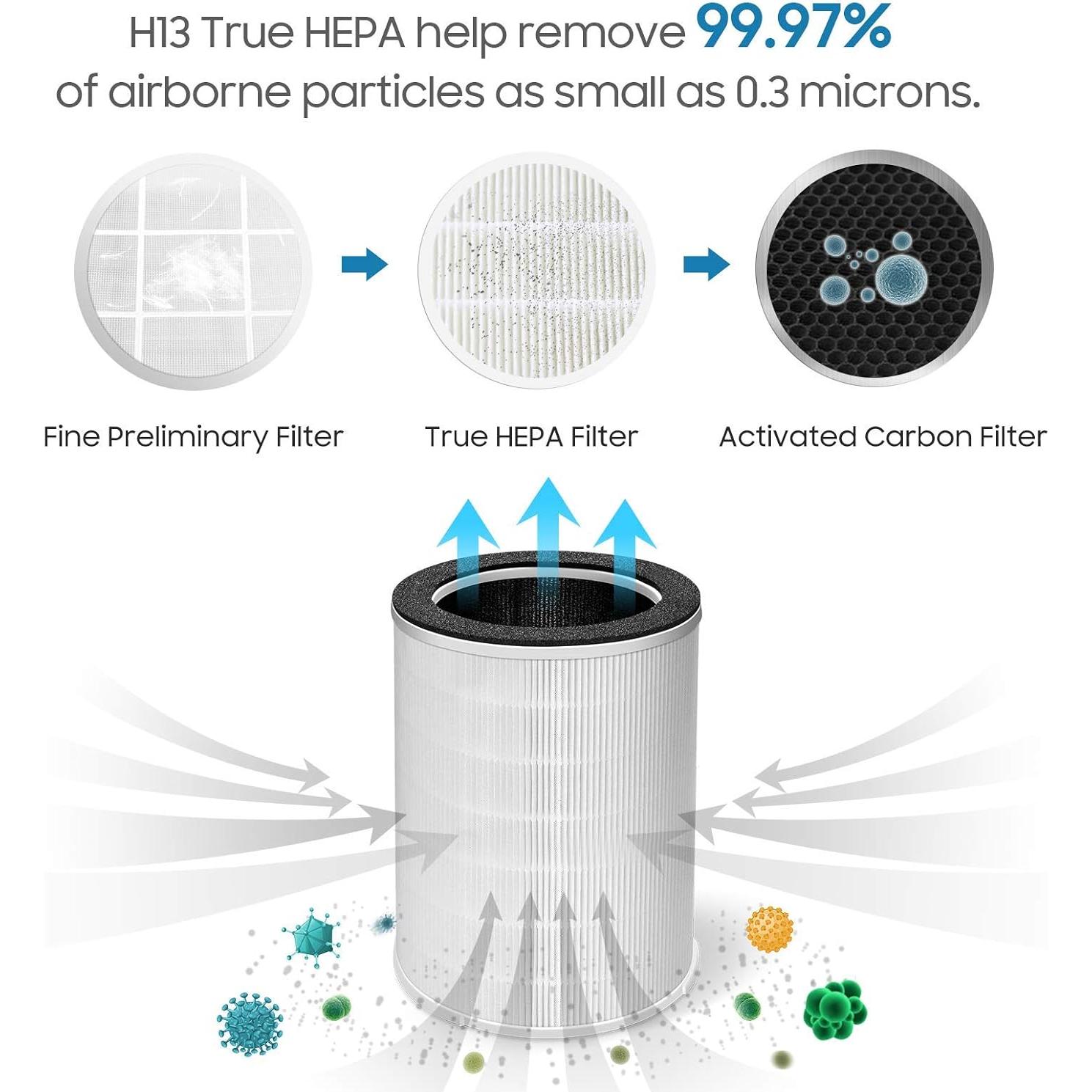Filtro de Reemplazo HEPA H13 para Purificador Kokofit KJ-510B