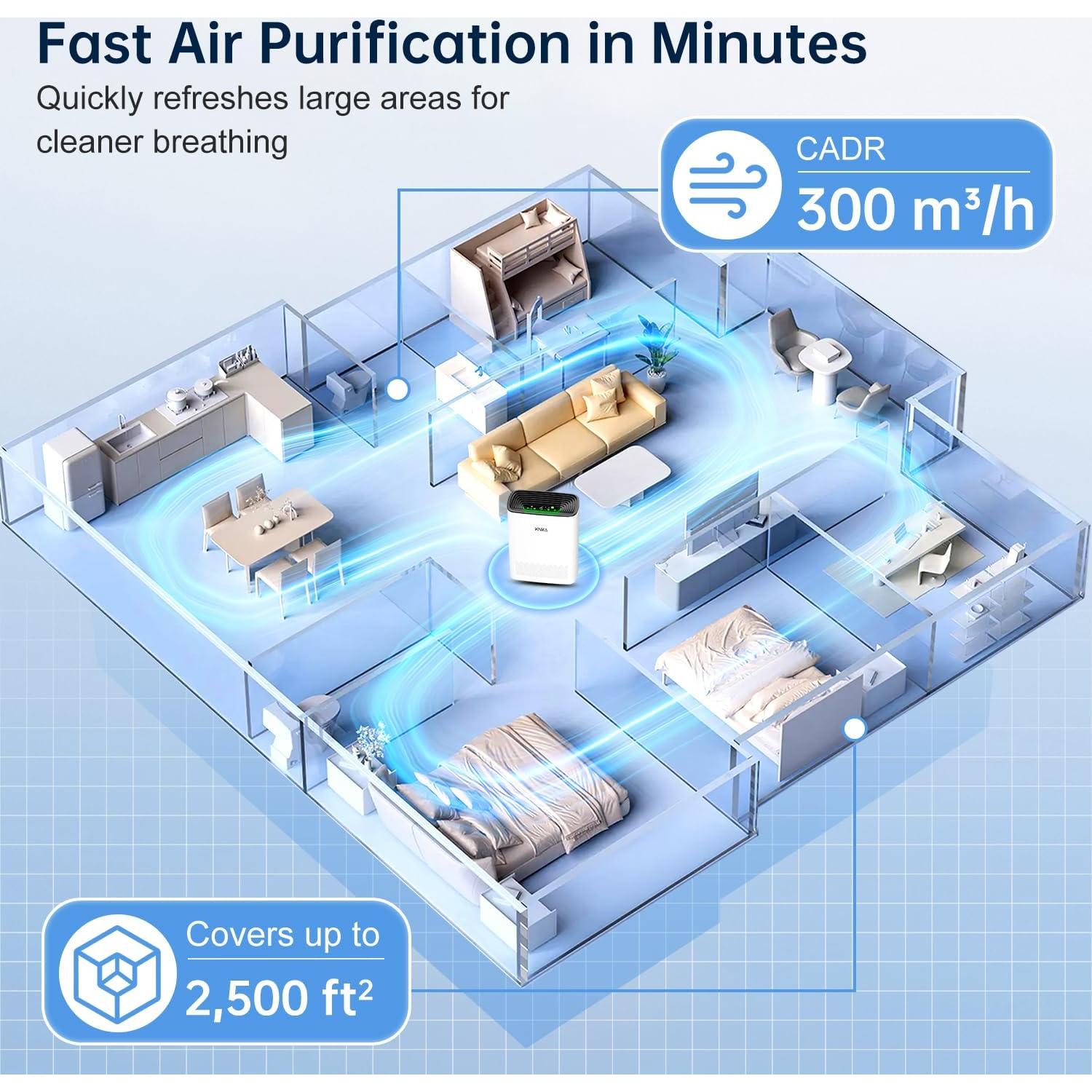 Purificador de Aire KNKA APH3000 HEPA 3 Etapas 232 m²