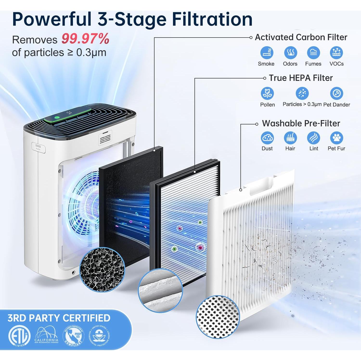 Purificador de Aire KNKA APH3000 HEPA 3 Etapas 232 m²