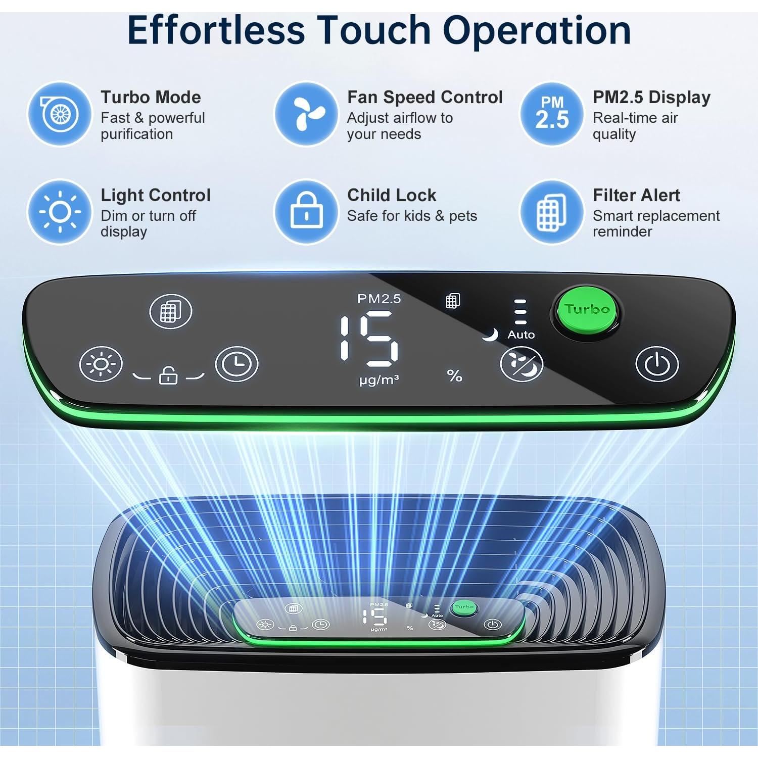 Purificador de Aire KNKA APH3000 HEPA 3 Etapas 232 m²