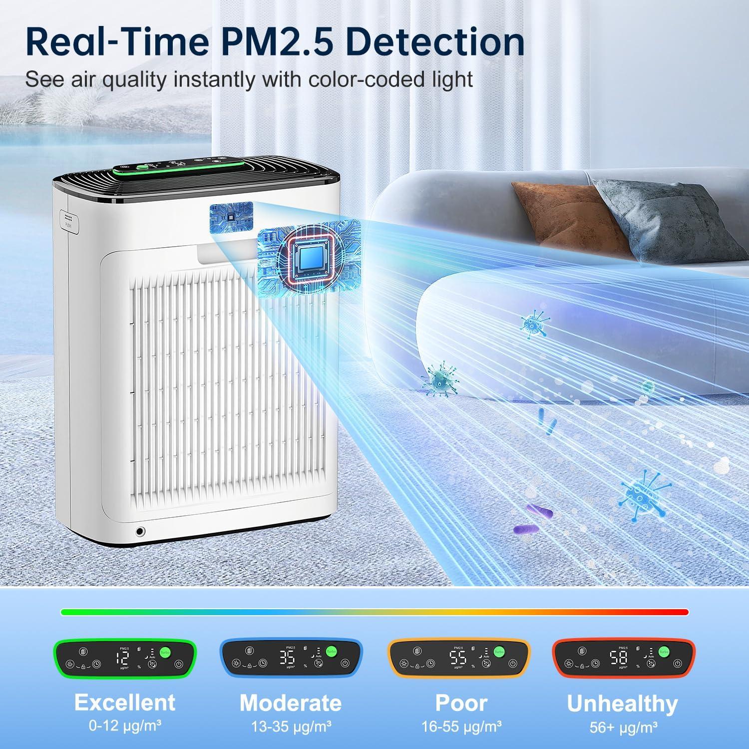 Purificador de Aire KNKA APH3000 HEPA 3 Etapas 232 m²