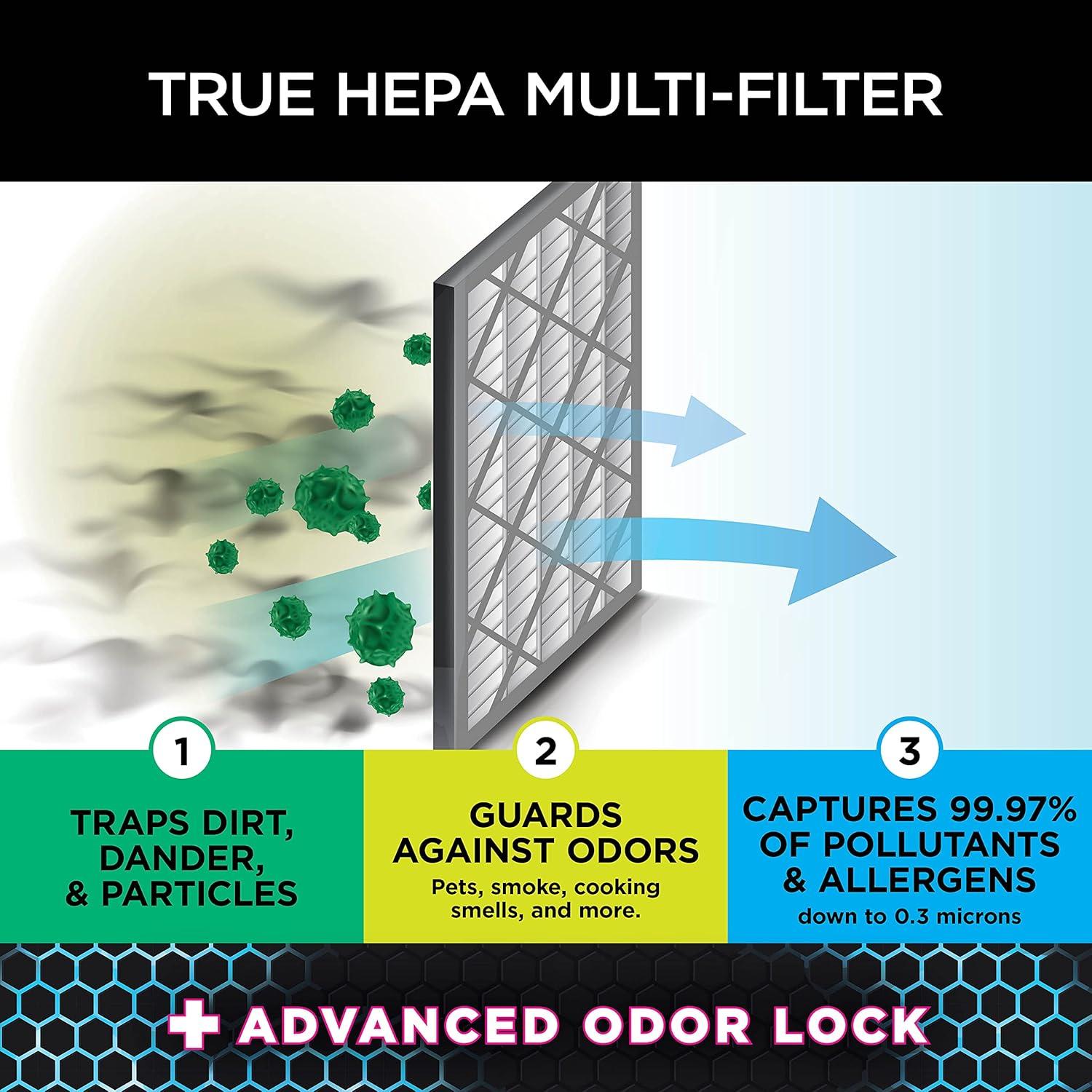 Filtro HEPA Anti-Alergénico Shark HE4FKPET para Purificador