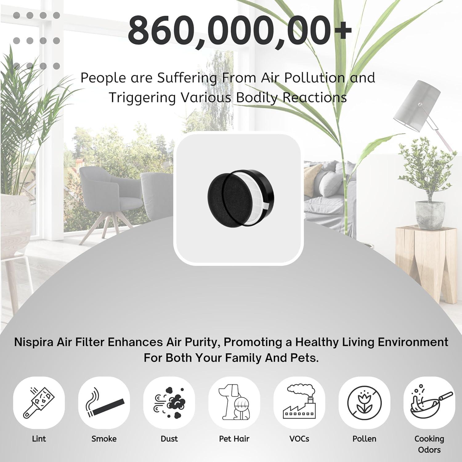 Filtro de Aire HEPA H13 Nispira Compatible hOmeLabs 2 Unidades