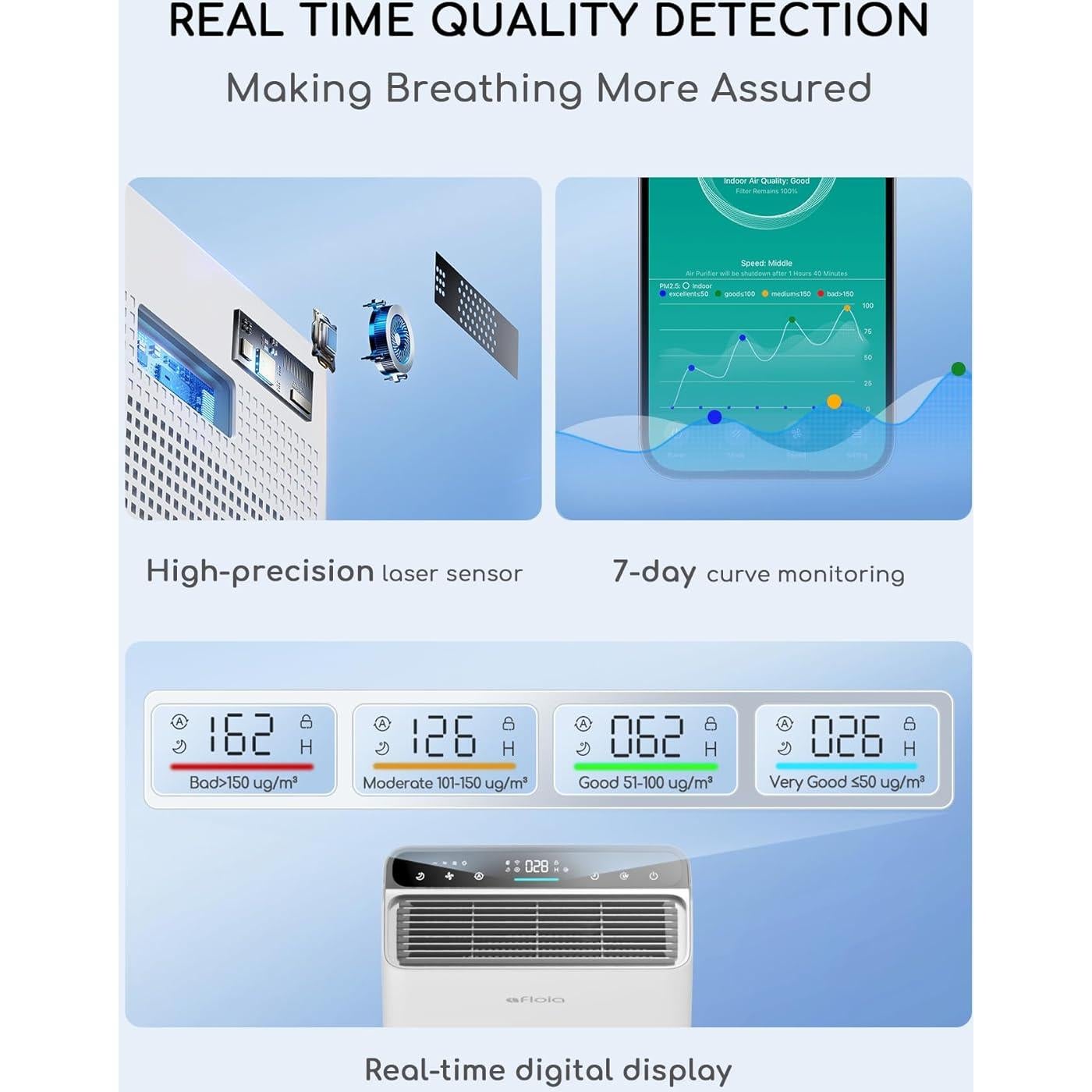 Purificador de aire Afloia Europa Smart 280 m³/h para 40 m²