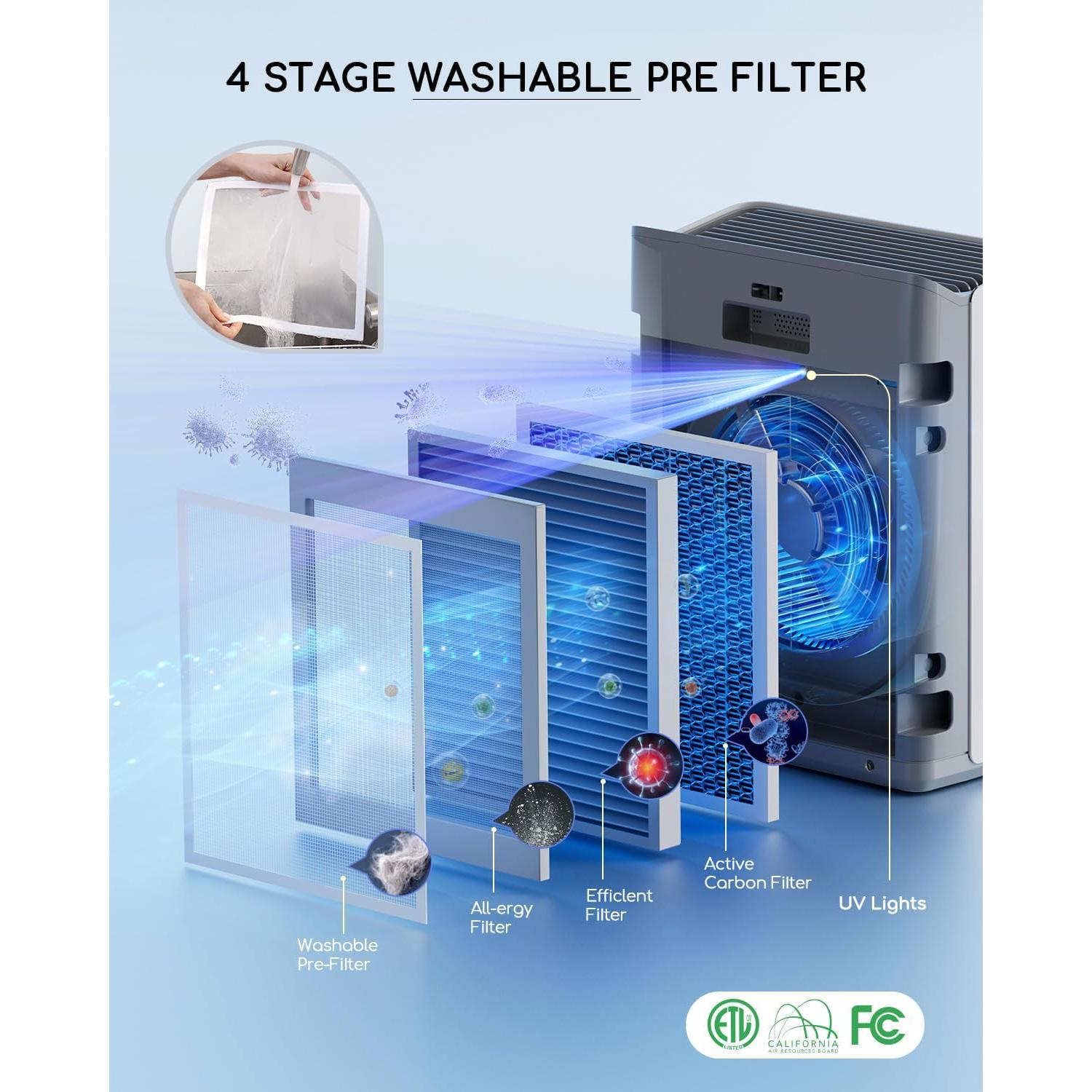 Purificador de aire Afloia Europa Smart 280 m³/h para 40 m²