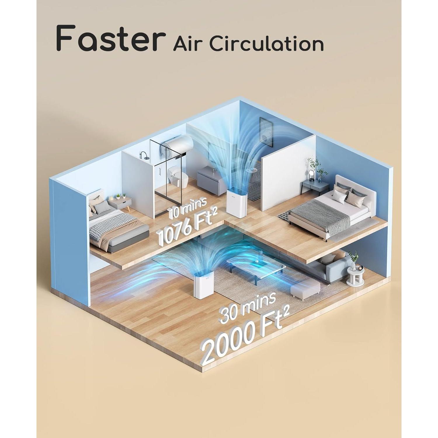Purificador de aire Afloia Europa Smart 280 m³/h para 40 m²