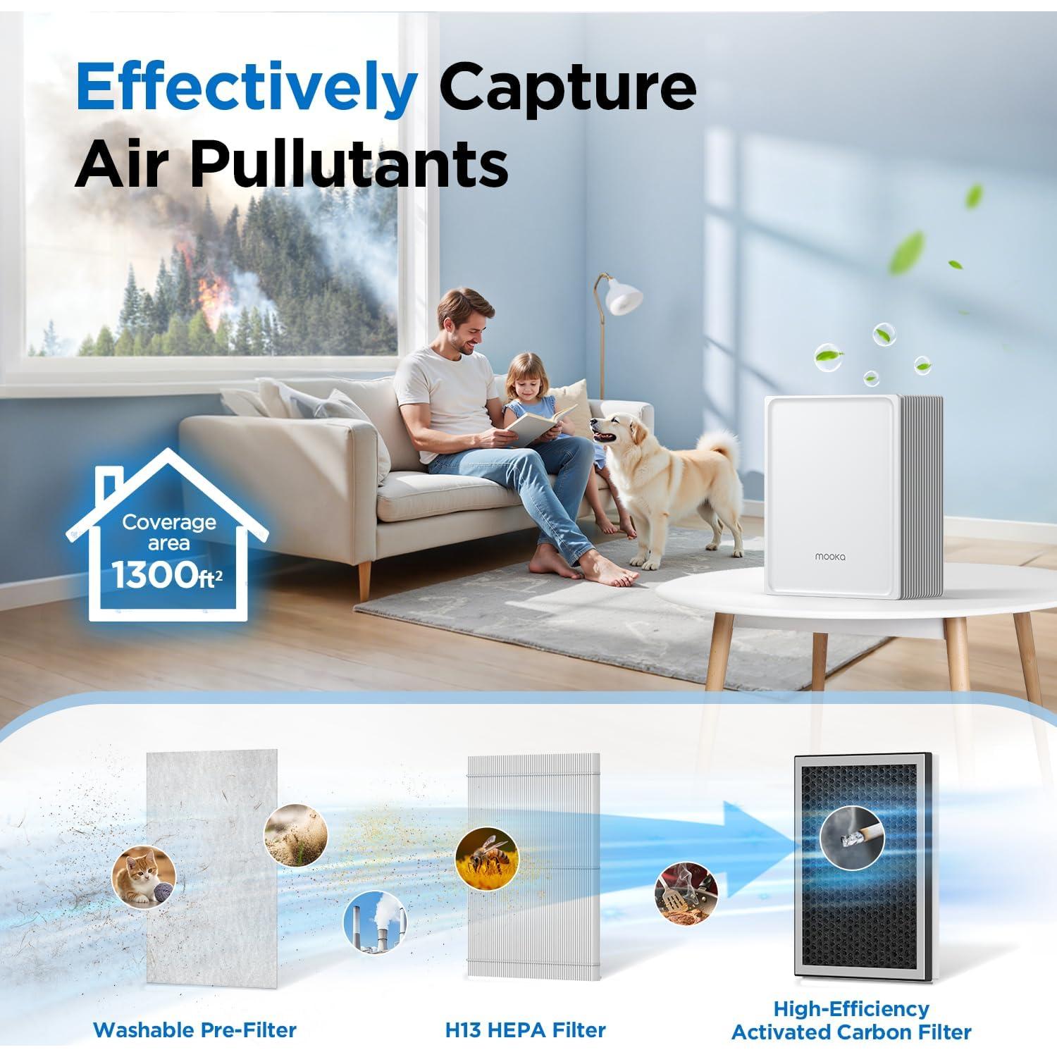 Purificador de Aire MOOKA KJ102 HEPA para Mascotas Blanco