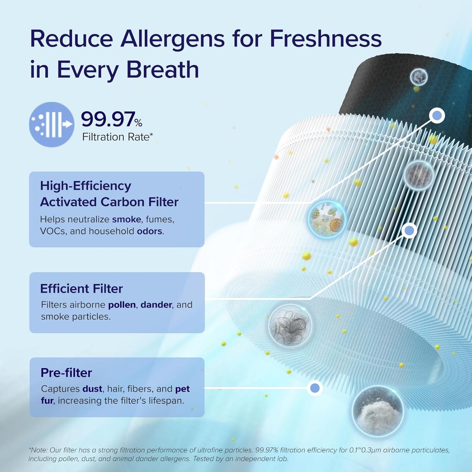 Purificador de Aire LEVOIT Core 200S con Control Remoto