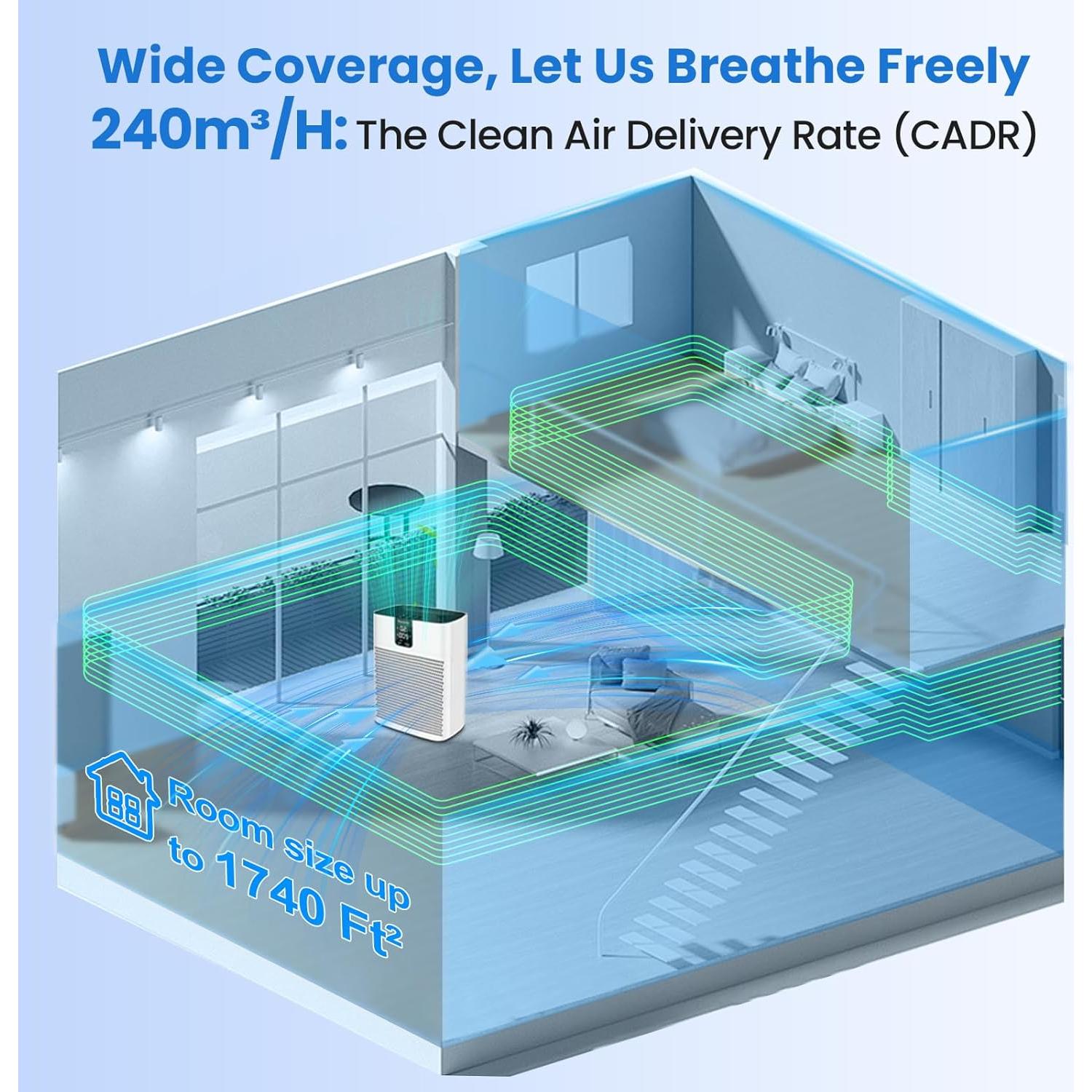 Purificador de Aire HEPA Purairia ZWN-132 para Espacios Grandes