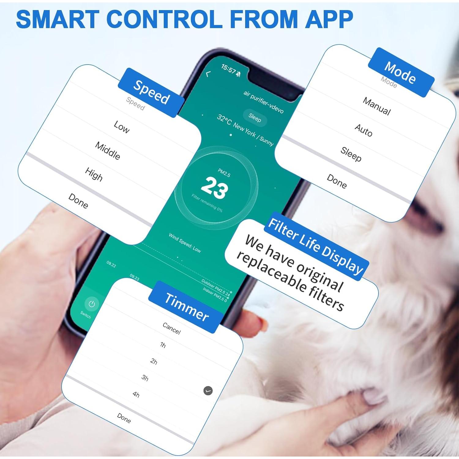 Purificador de Aire HEPA Purairia ZWN-132 para Espacios Grandes