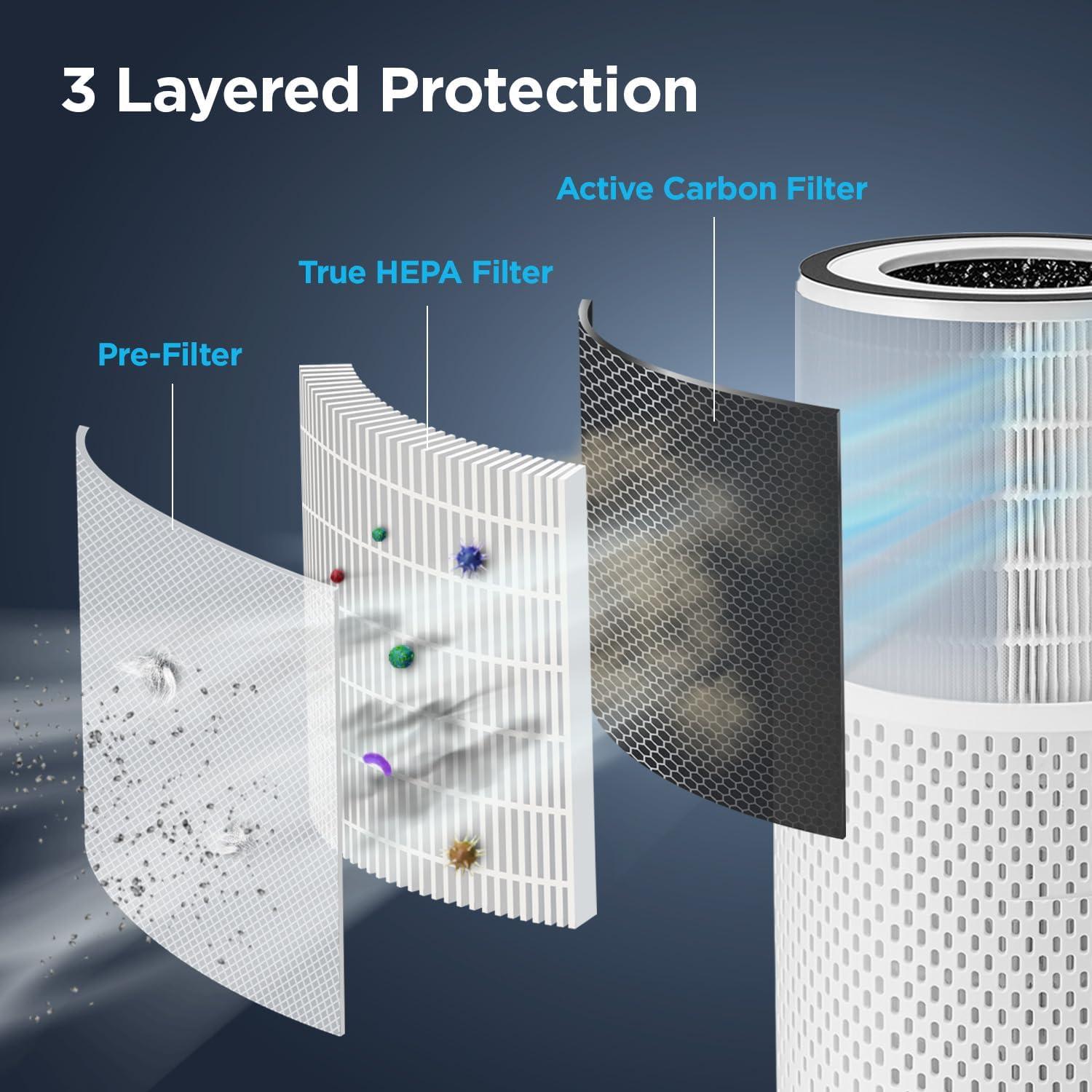 Purificador de Aire CUCKOO CAC-I0510FW HEPA H13 para 42 m²