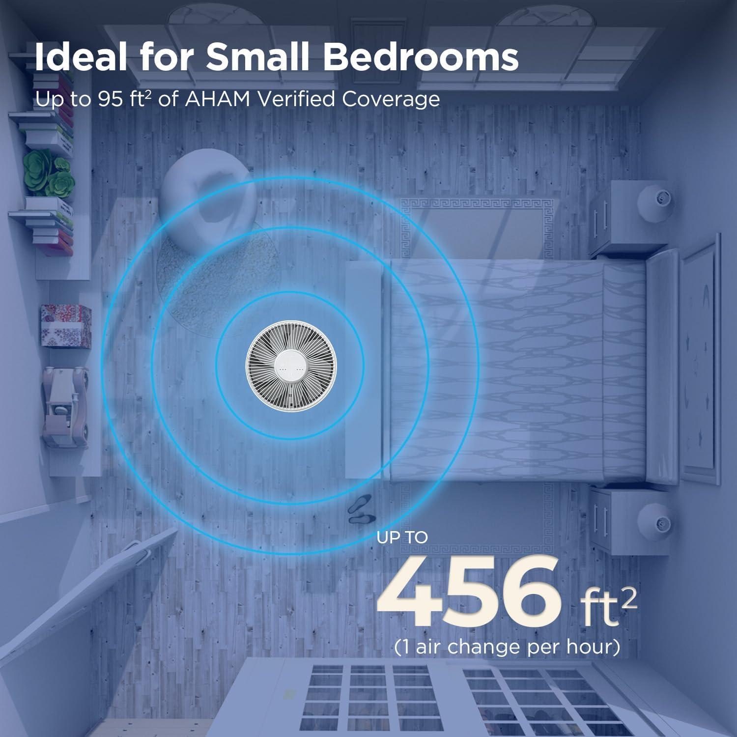 Purificador de Aire CUCKOO CAC-I0510FW HEPA H13 para 42 m²