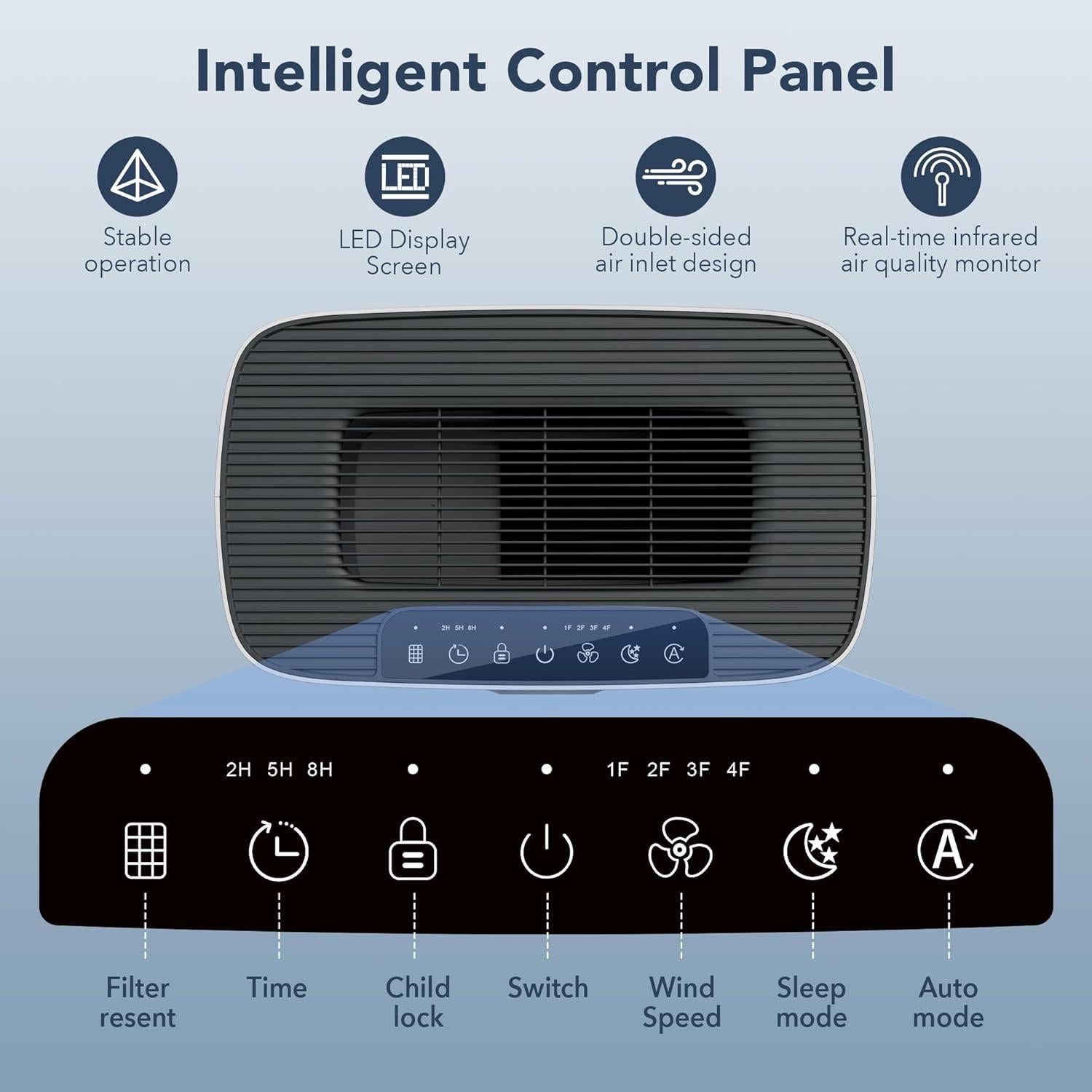 Purificador de Aire MORENTO HY4866 para Habitaciones hasta 100 m²