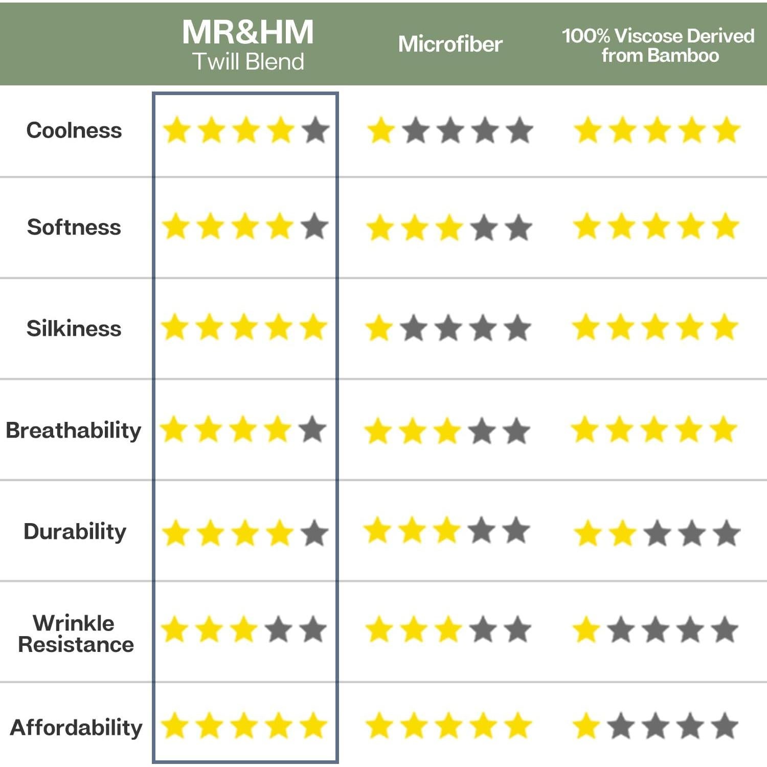 Juego de Sábanas MR&HM Queen 4 Piezas Refrigerantes Gris