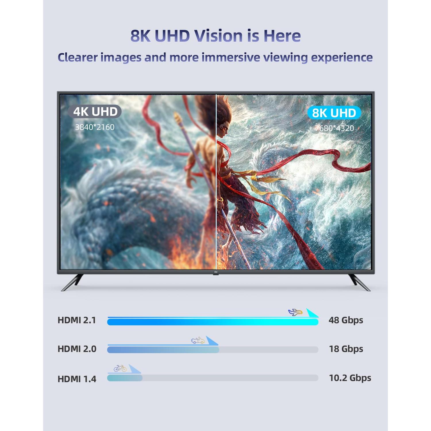 Cable HDMI 2.1 DavVision 1.01m Ultra Alta Velocidad 8K 60Hz
