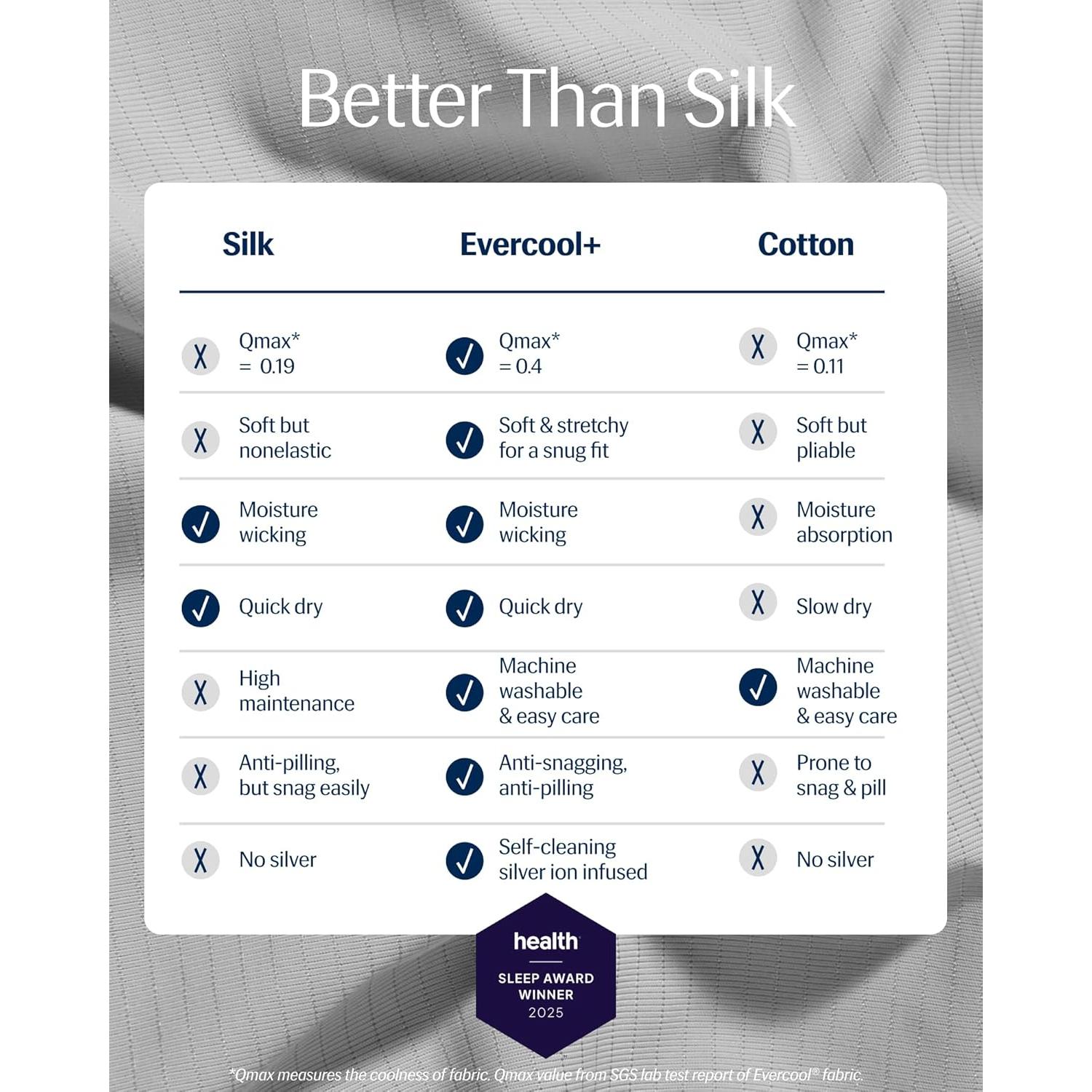 Sábana Ajustable REST Evercool Doble Gris Claro 38cm Profundo