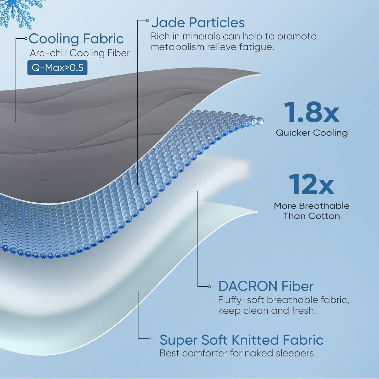 Edredón Enfriador Elegear Queen Gris Oscuro Arc-Chill 3.0