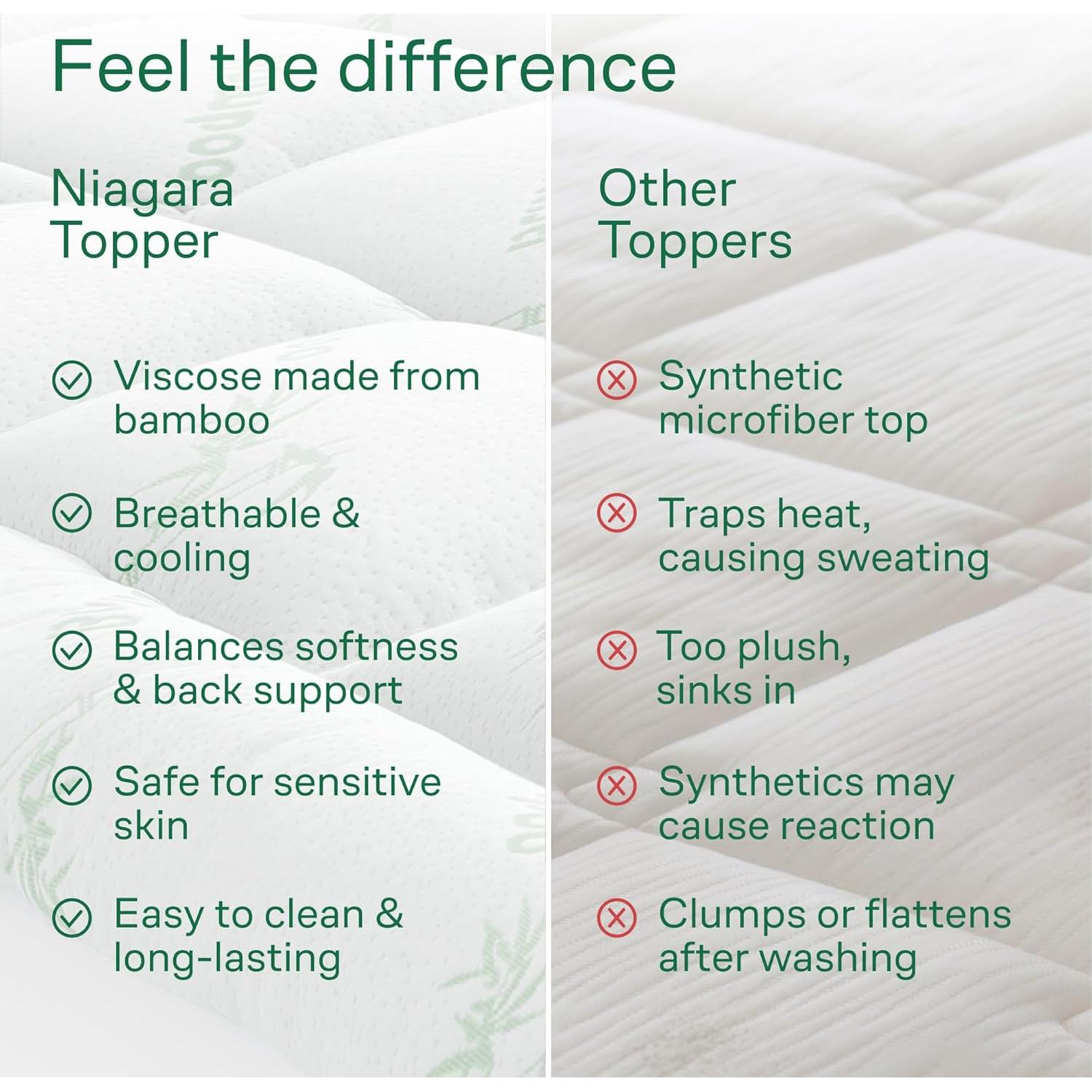 Colchón Tapa Reina RV Niagara - Viscosa de Bambú 191x152 cm