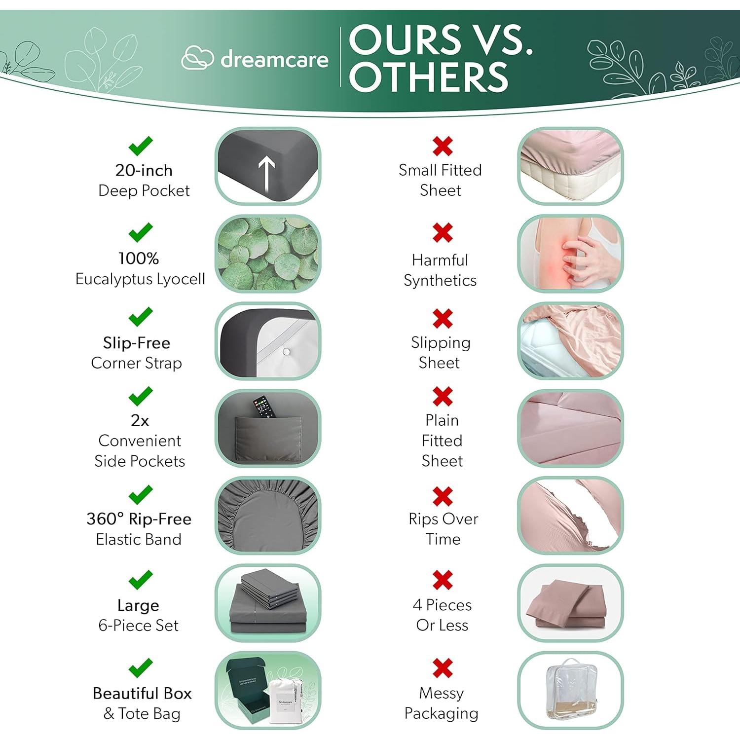 Juego de Sábanas Reina Dreamcare Eucalipto 100% 6 Piezas