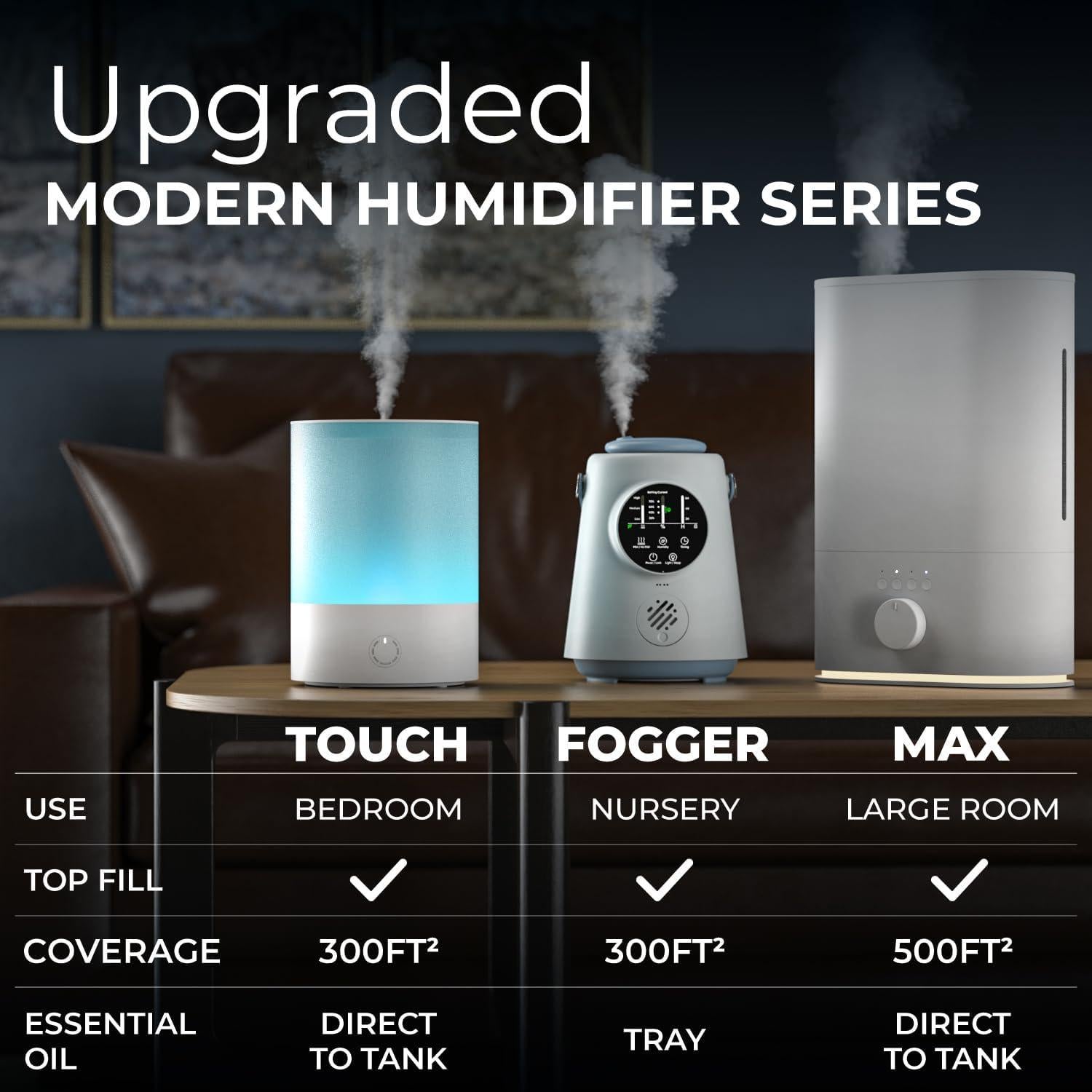 Humidificador Ultrasónico Everlasting Comfort 2.5L Blanco