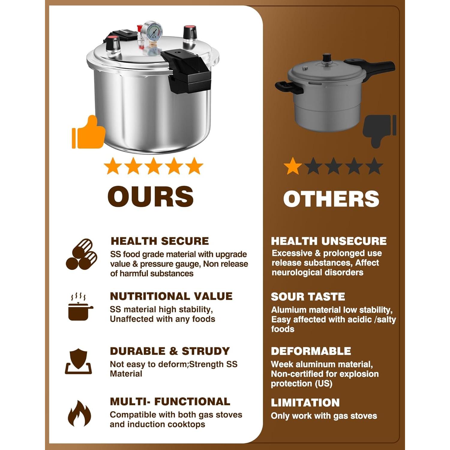 Olla a Presión Wantjoin 16 Cuartos Aluminio Plata WZ-DB16