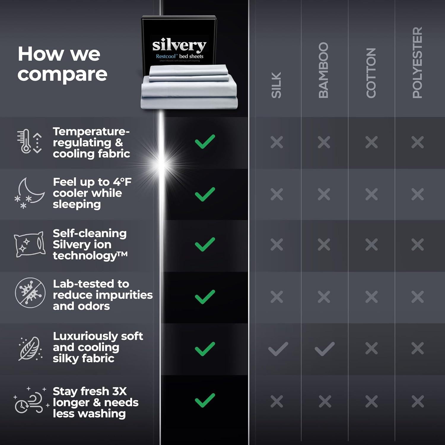 Juego de Sábanas Completo Silvery Restcool™ - Tejido Autoclimatizante