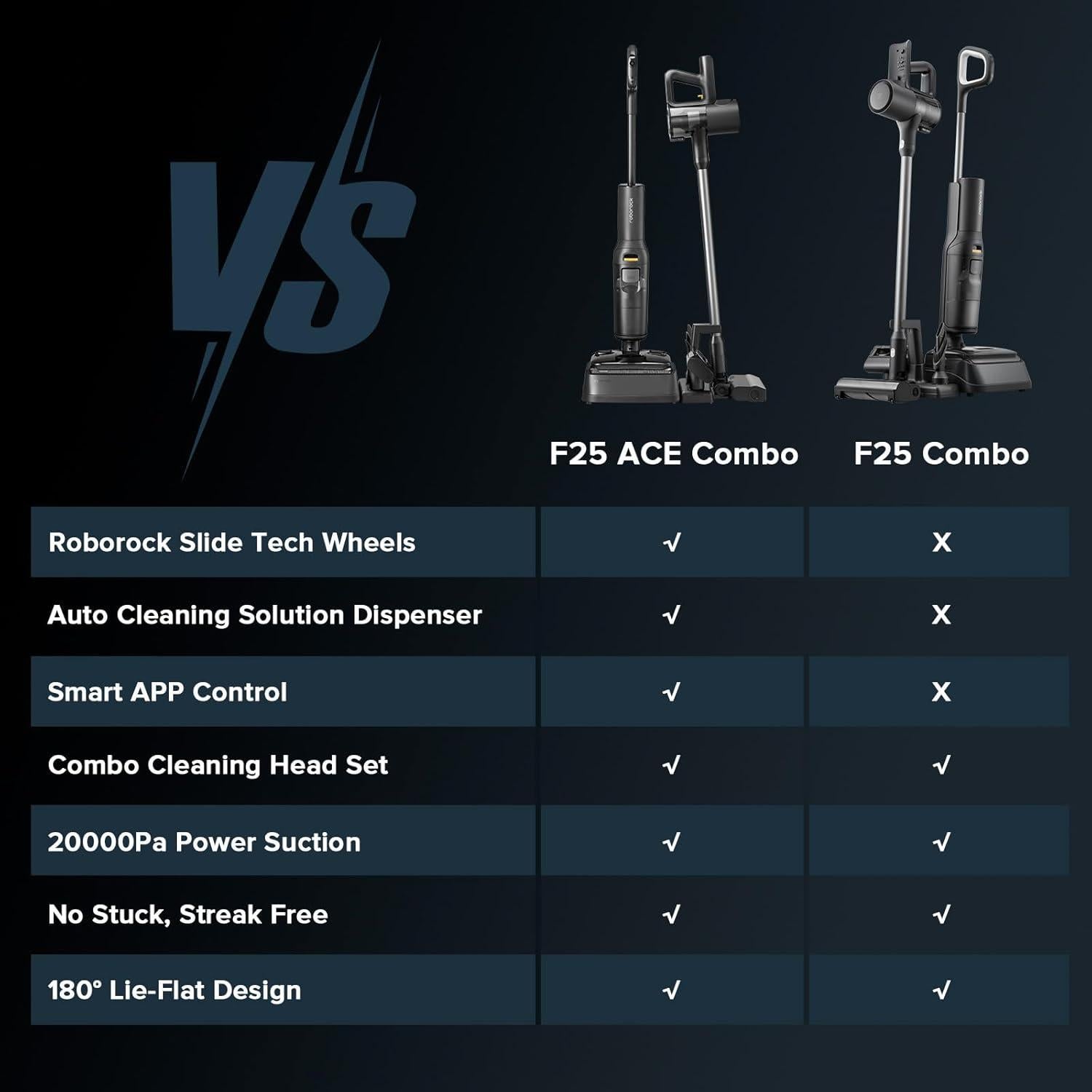 Aspiradora Húmeda y Seca Roborock F25 ACE Combo Inalámbrica