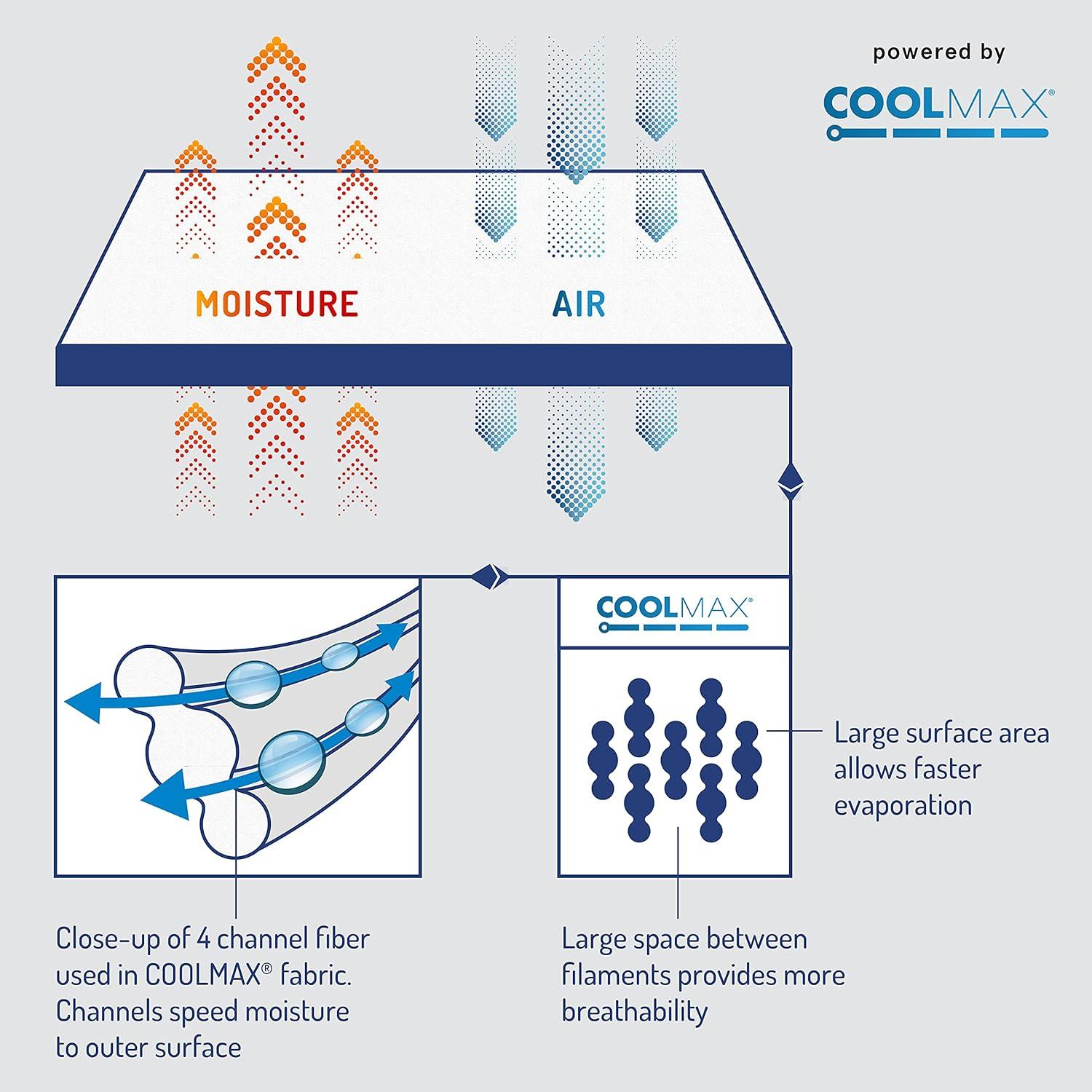 Juego de Sábanas Queen Grados de Comodidad Coolmax Aqua 4 Piezas