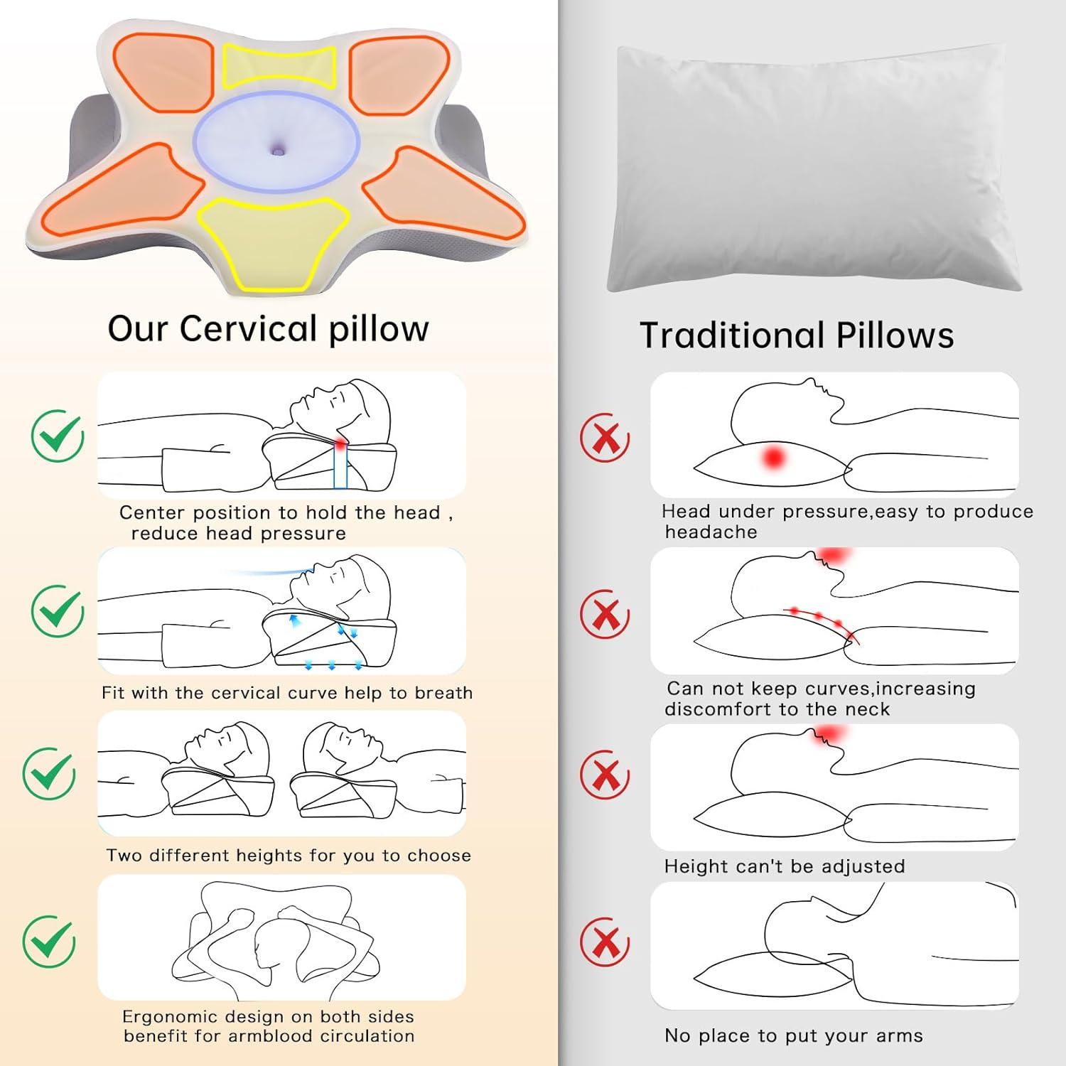 Almohada Cervical Ergonómica Monoledis Espuma Viscoelástica