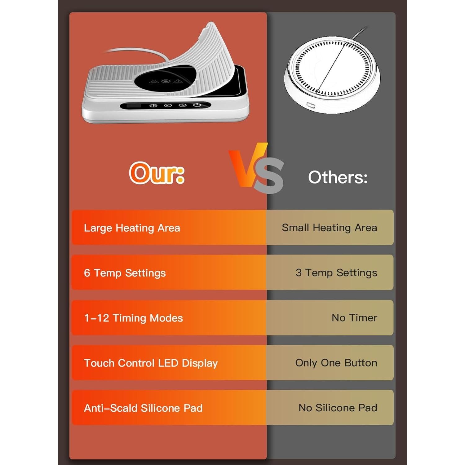 Calentador de Tazas Misby 50W con 6 Temperaturas y Apagado Automático