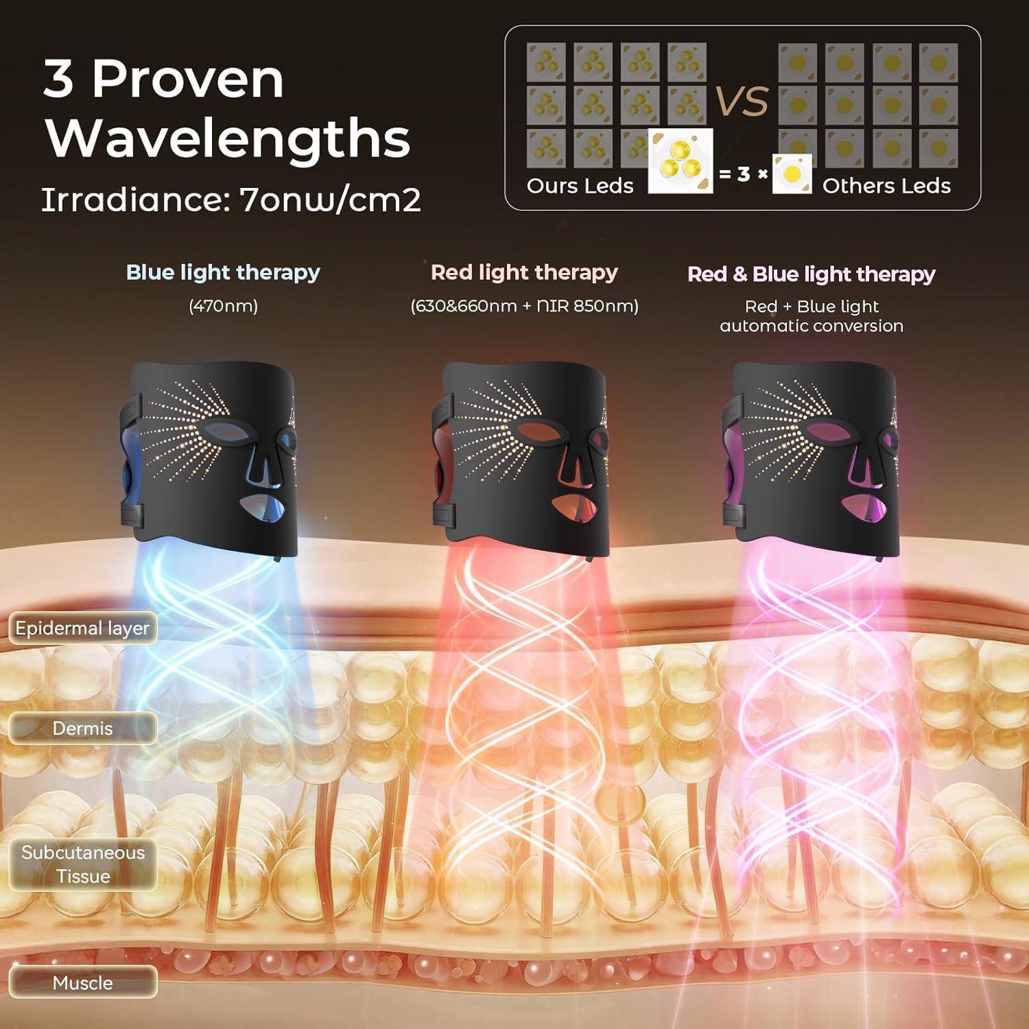 Máscara de Terapia de Luz Roja LED ONLUKY 3 Niveles 2500mAh