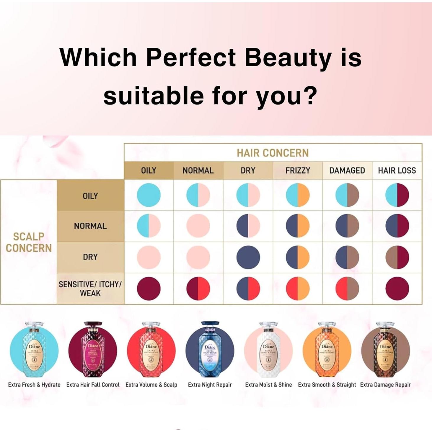 Set Champú y Acondicionador Moist Diane Keratin 900ml