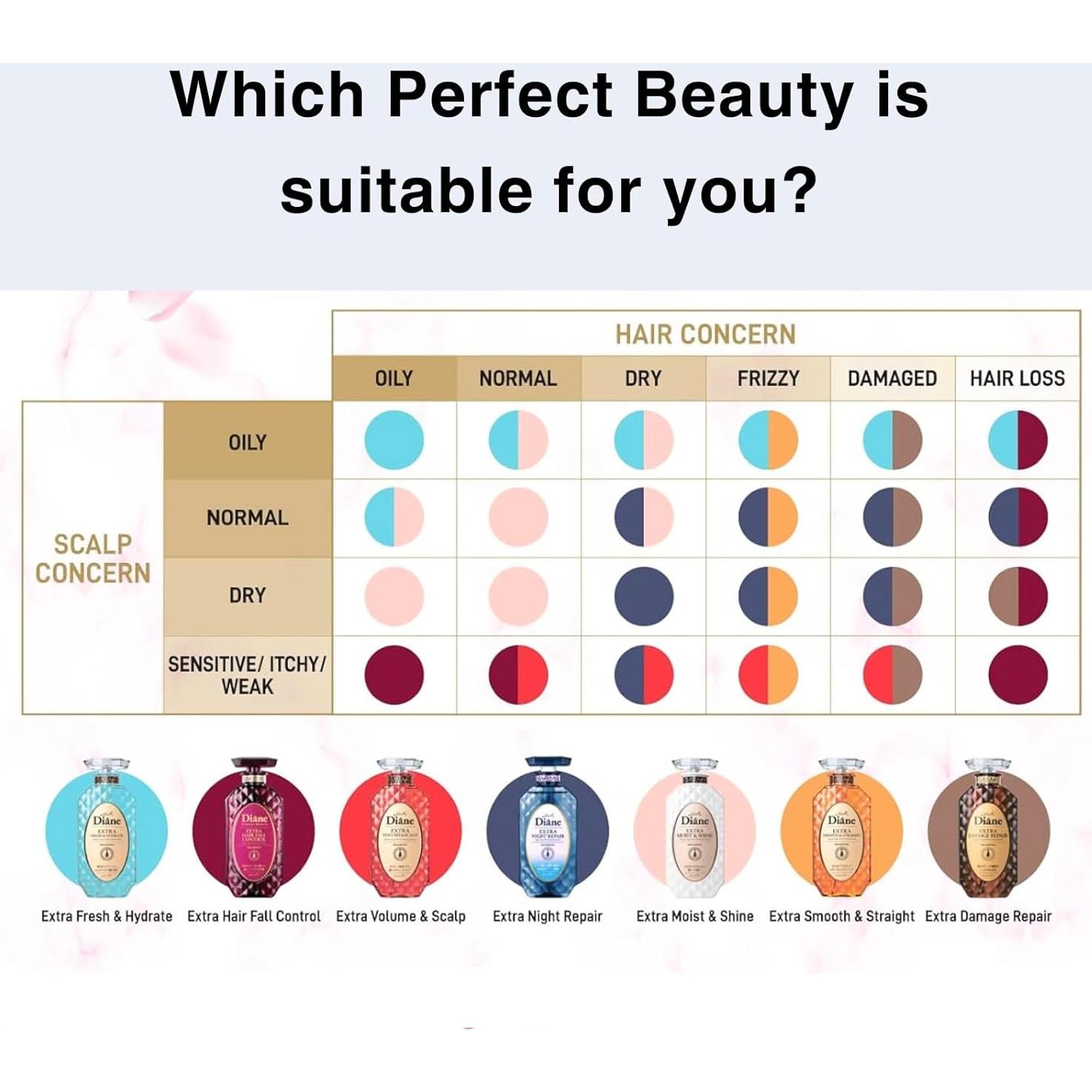 Conjunto Champú y Acondicionador Moist Diane 900ml Antifrizz